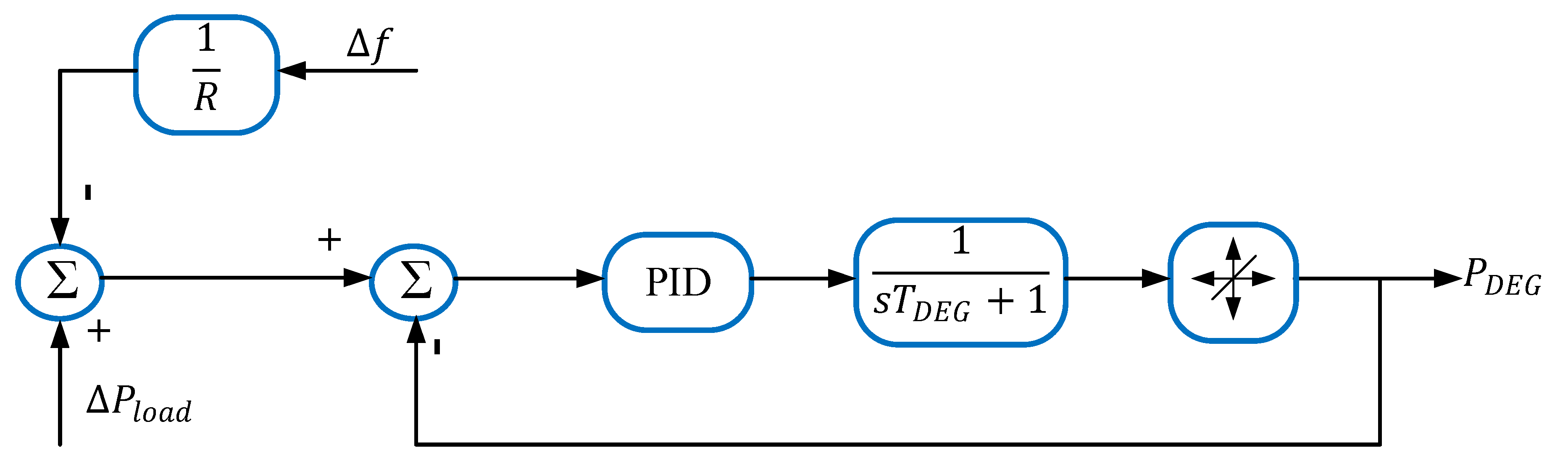 Energies 16 03377 g002 Energies 16 03377 g002