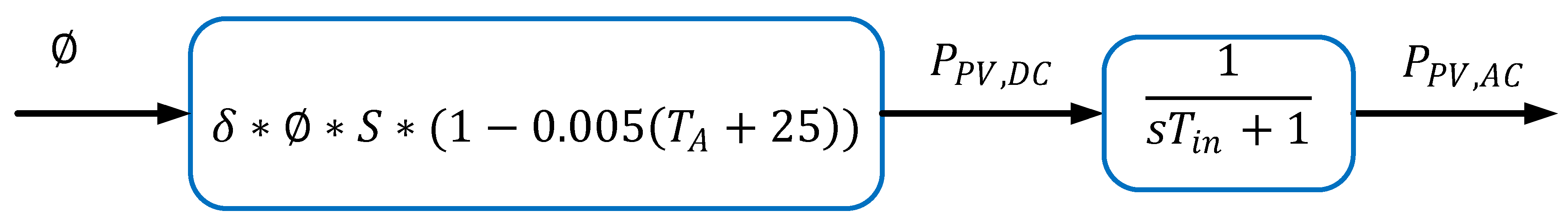 Energies 16 03377 g003 Energies 16 03377 g003
