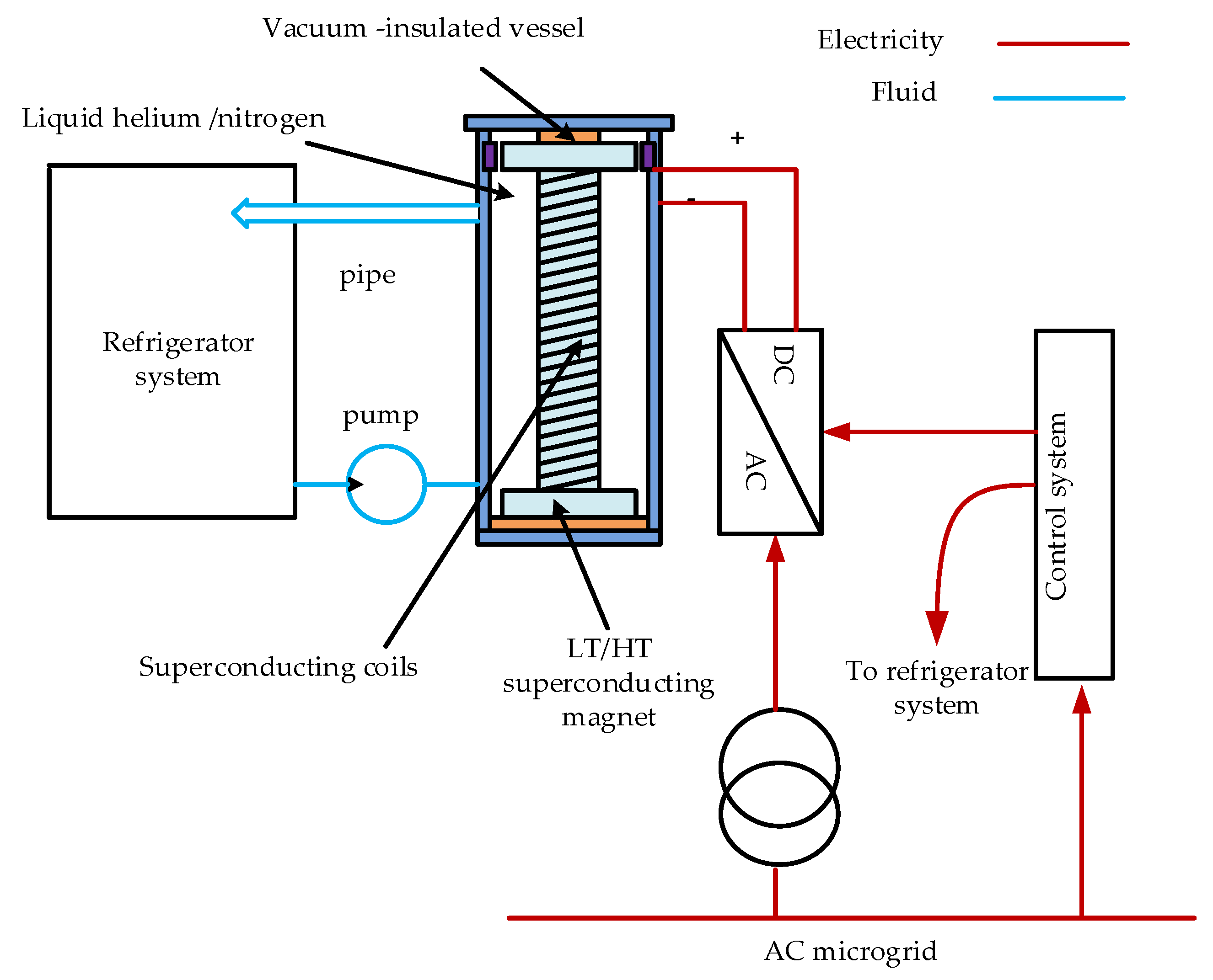Energies 16 03377 g008 Energies 16 03377 g008