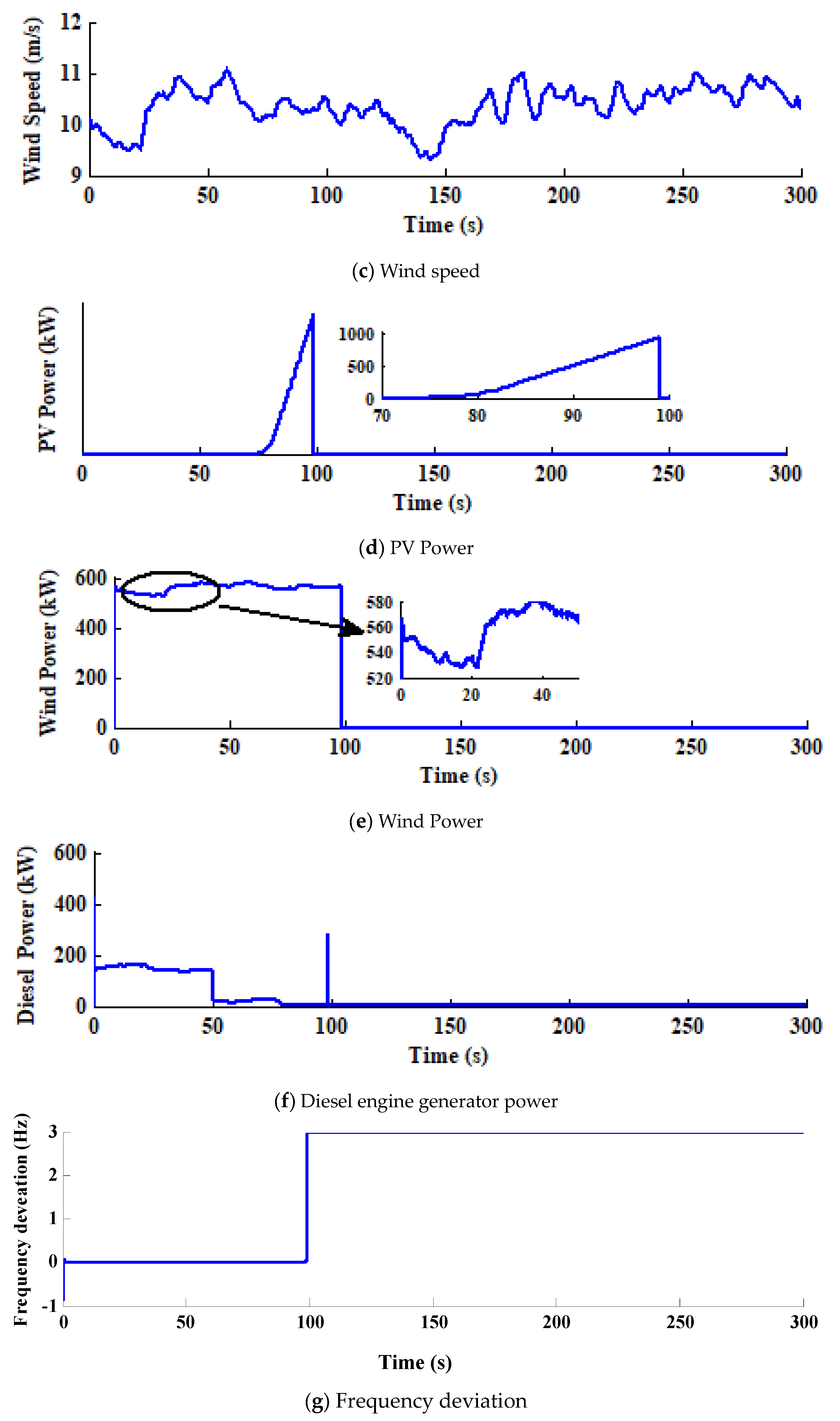 Energies 16 03377 g009b Energies 16 03377 g009b