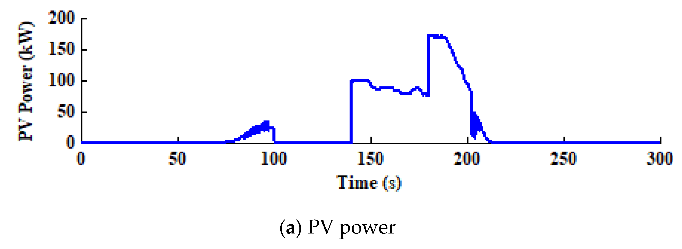 Energies 16 03377 g010a Energies 16 03377 g010a