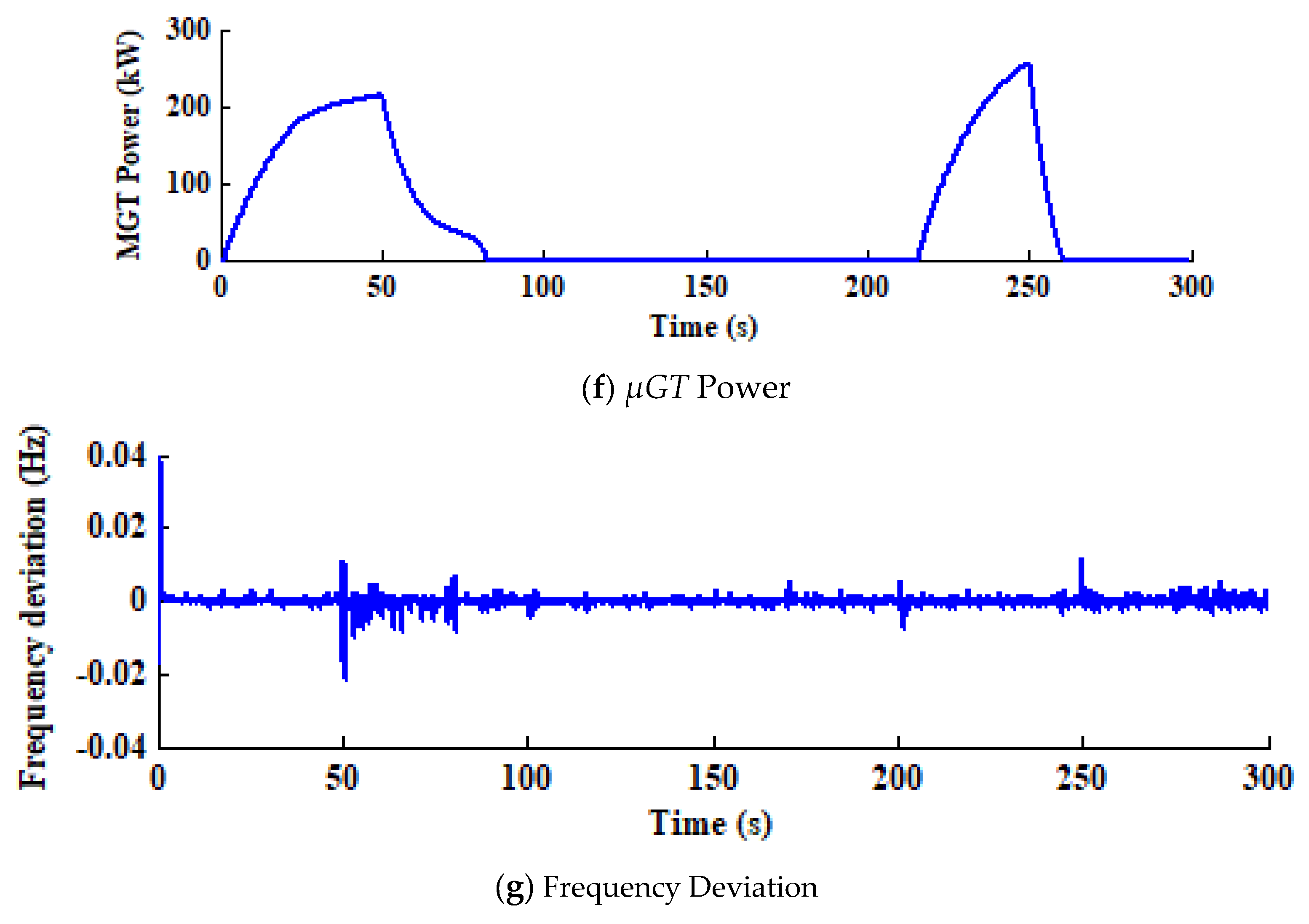 Energies 16 03377 g011b Energies 16 03377 g011b