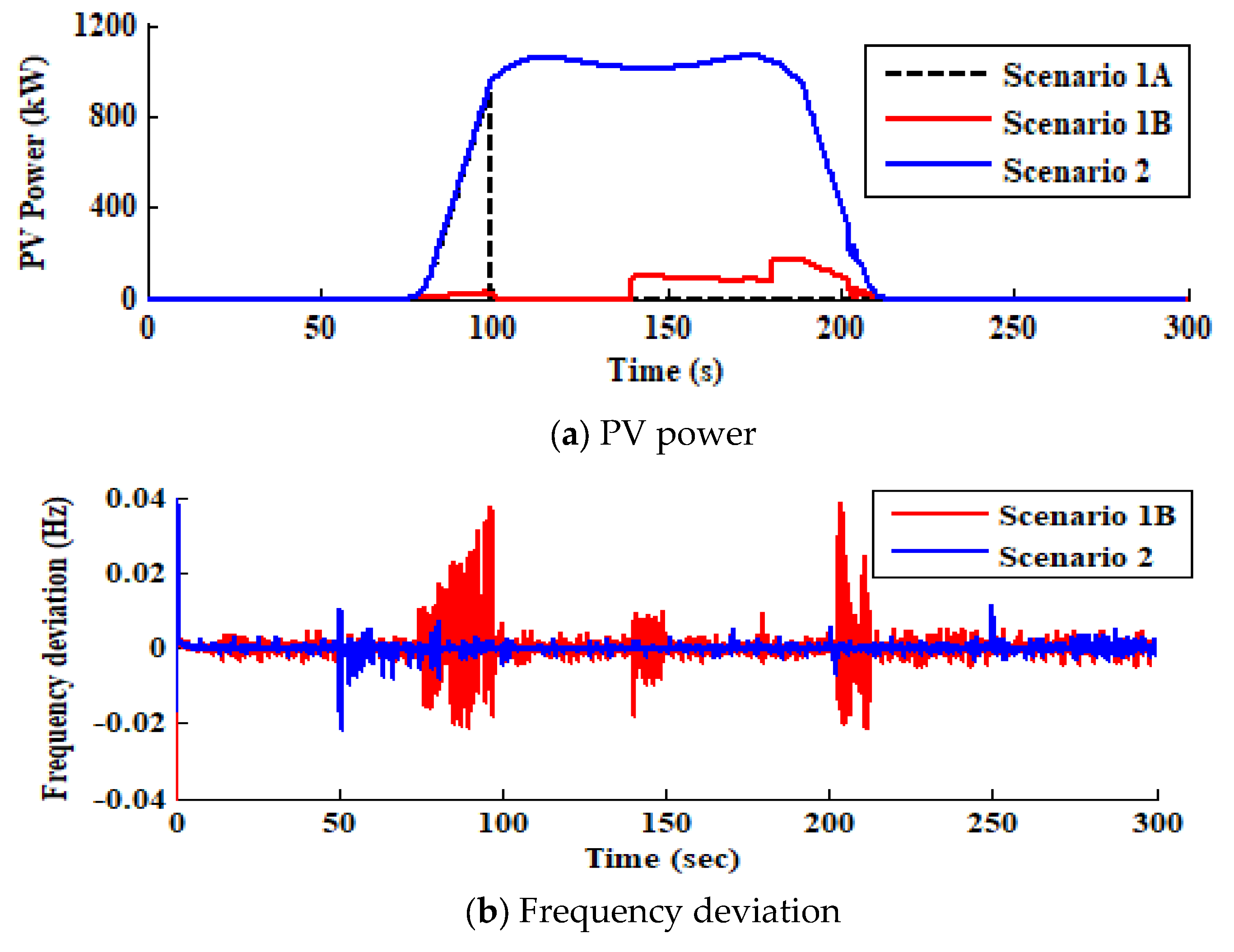 Energies 16 03377 g012 Energies 16 03377 g012