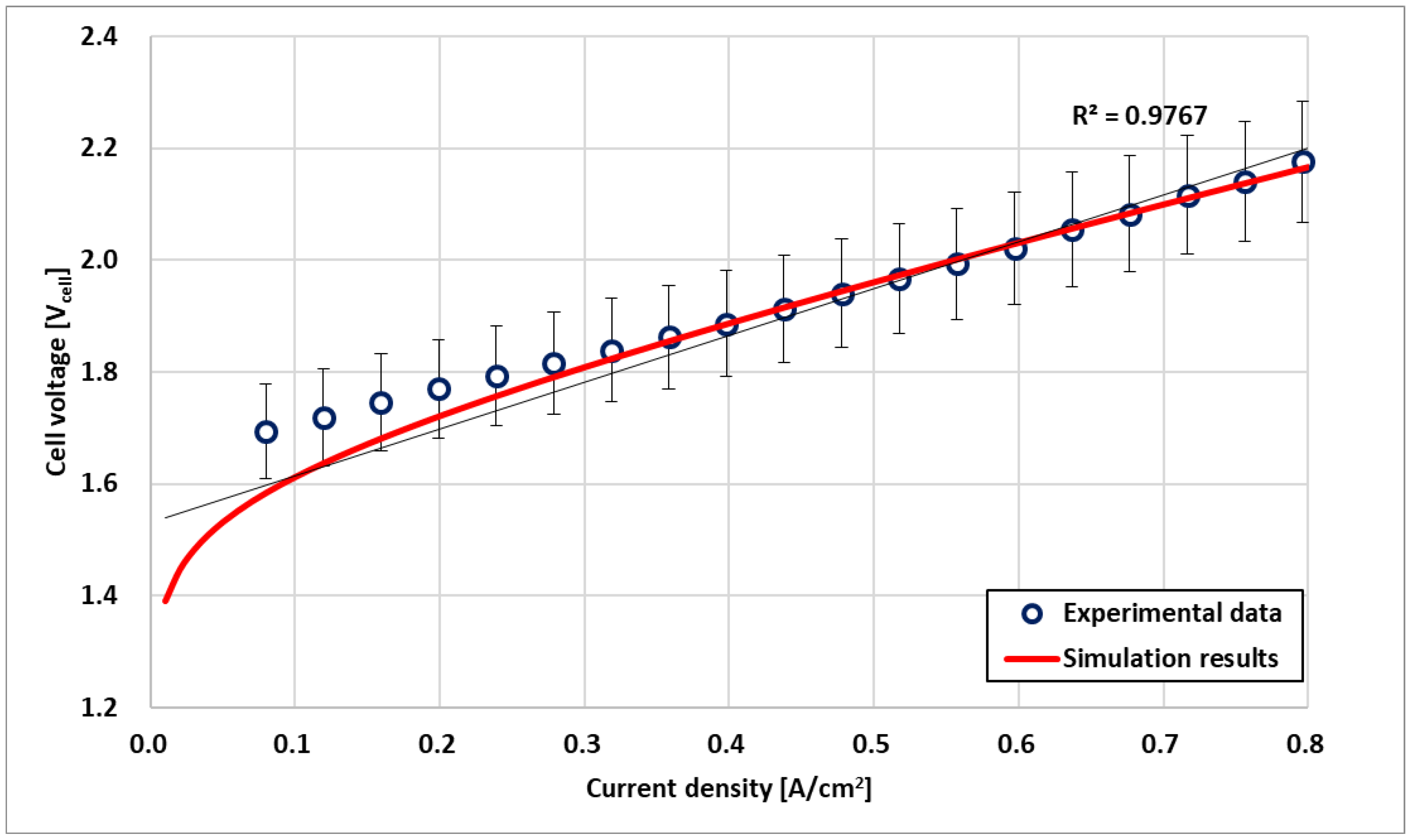 Energies 16 03379 g003 Energies 16 03379 g003