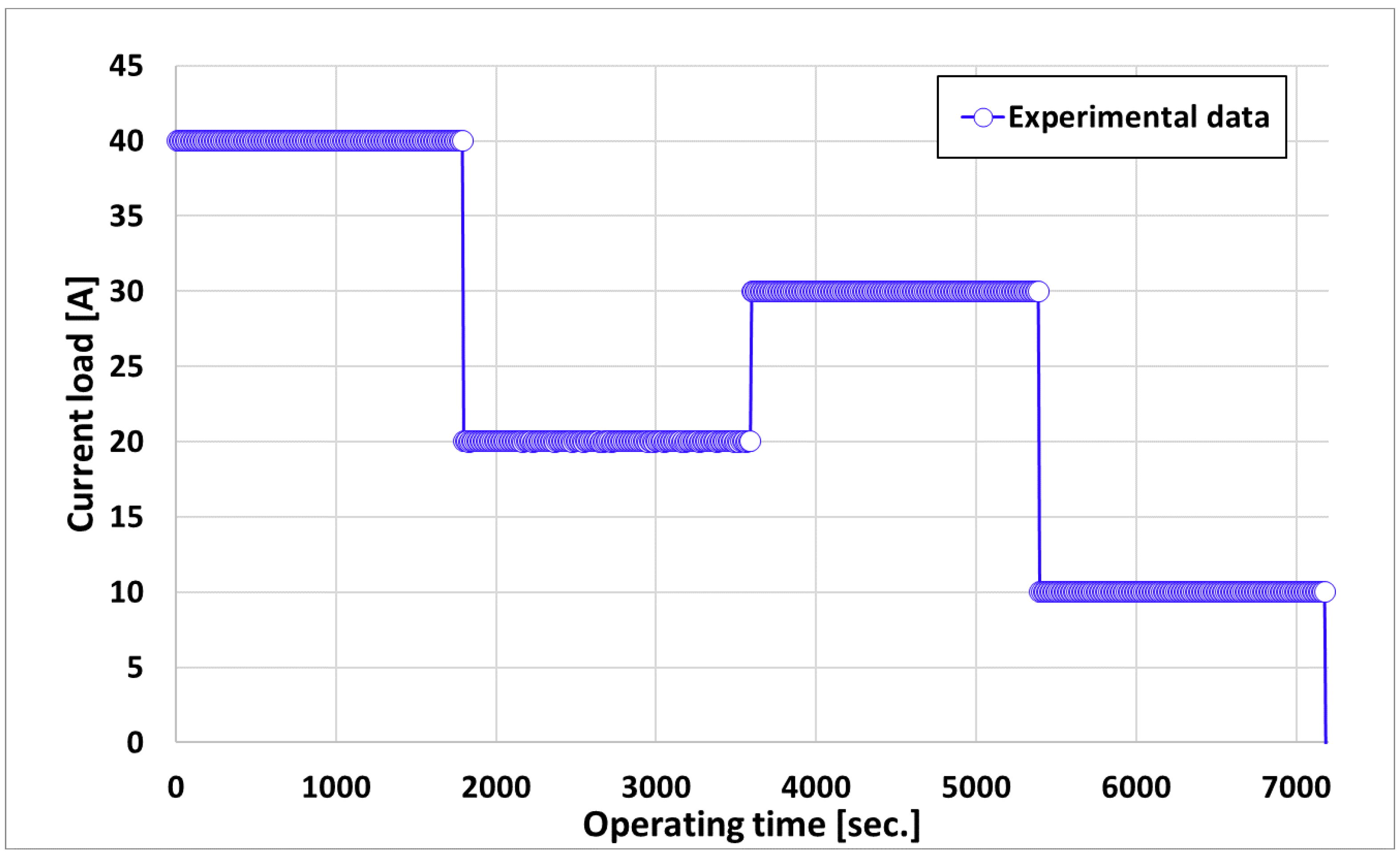 Energies 16 03379 g004 Energies 16 03379 g004