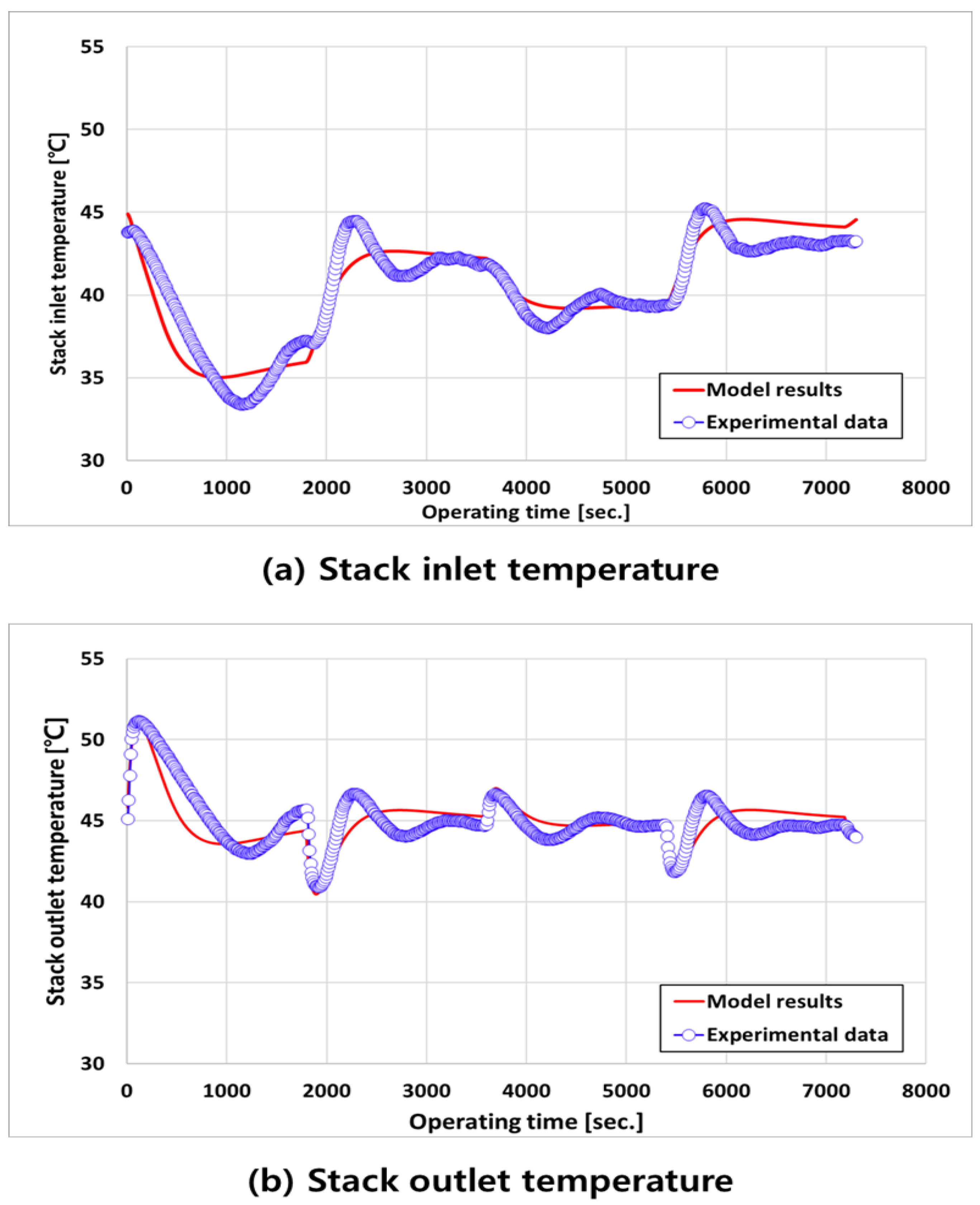 Energies 16 03379 g005 Energies 16 03379 g005