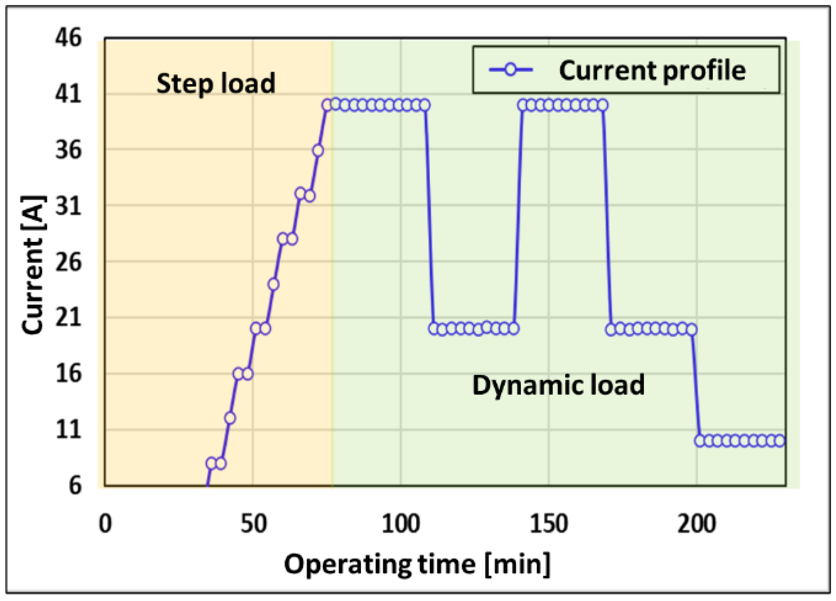 Energies 16 03379 g009 Energies 16 03379 g009