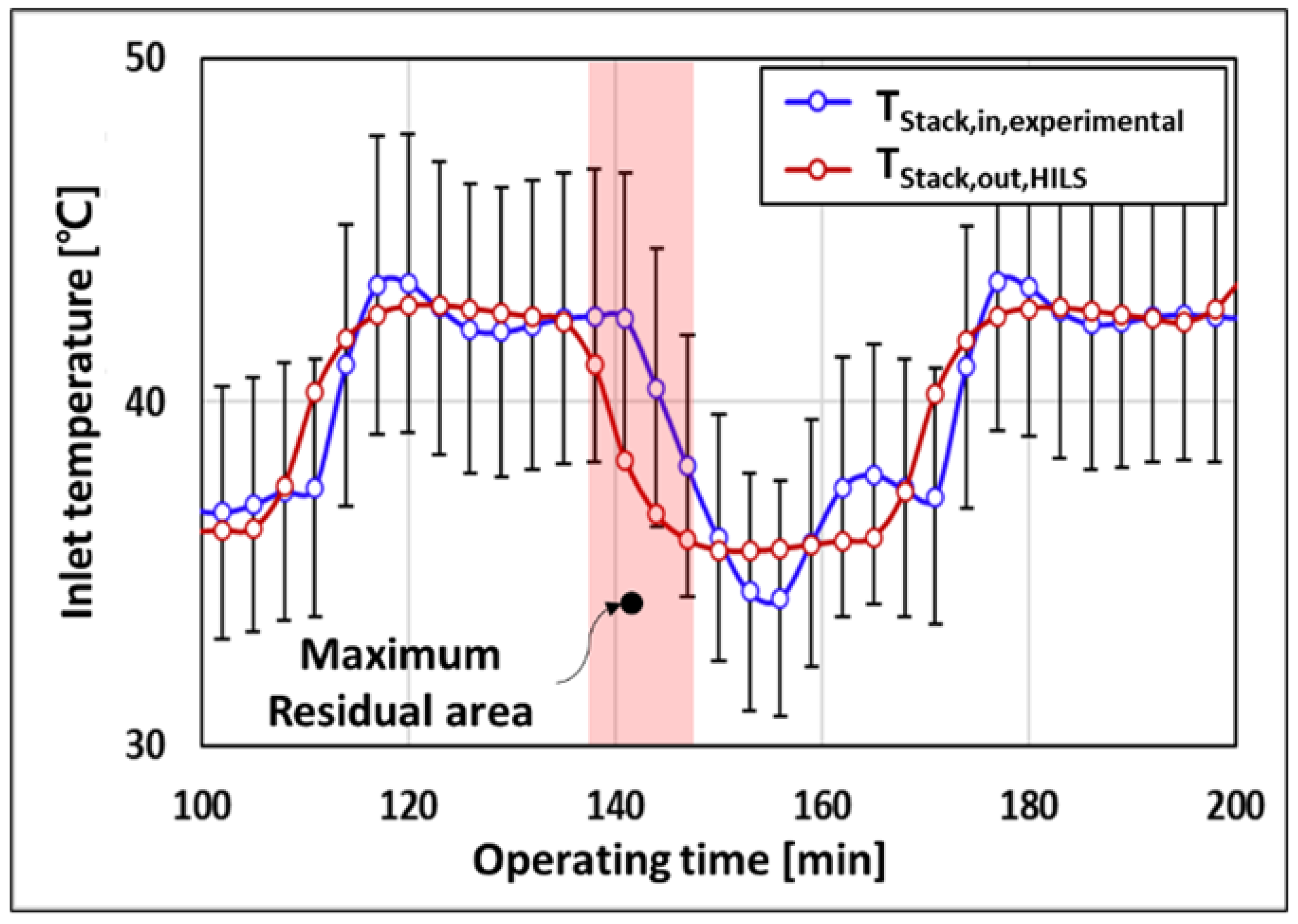Energies 16 03379 g011 Energies 16 03379 g011
