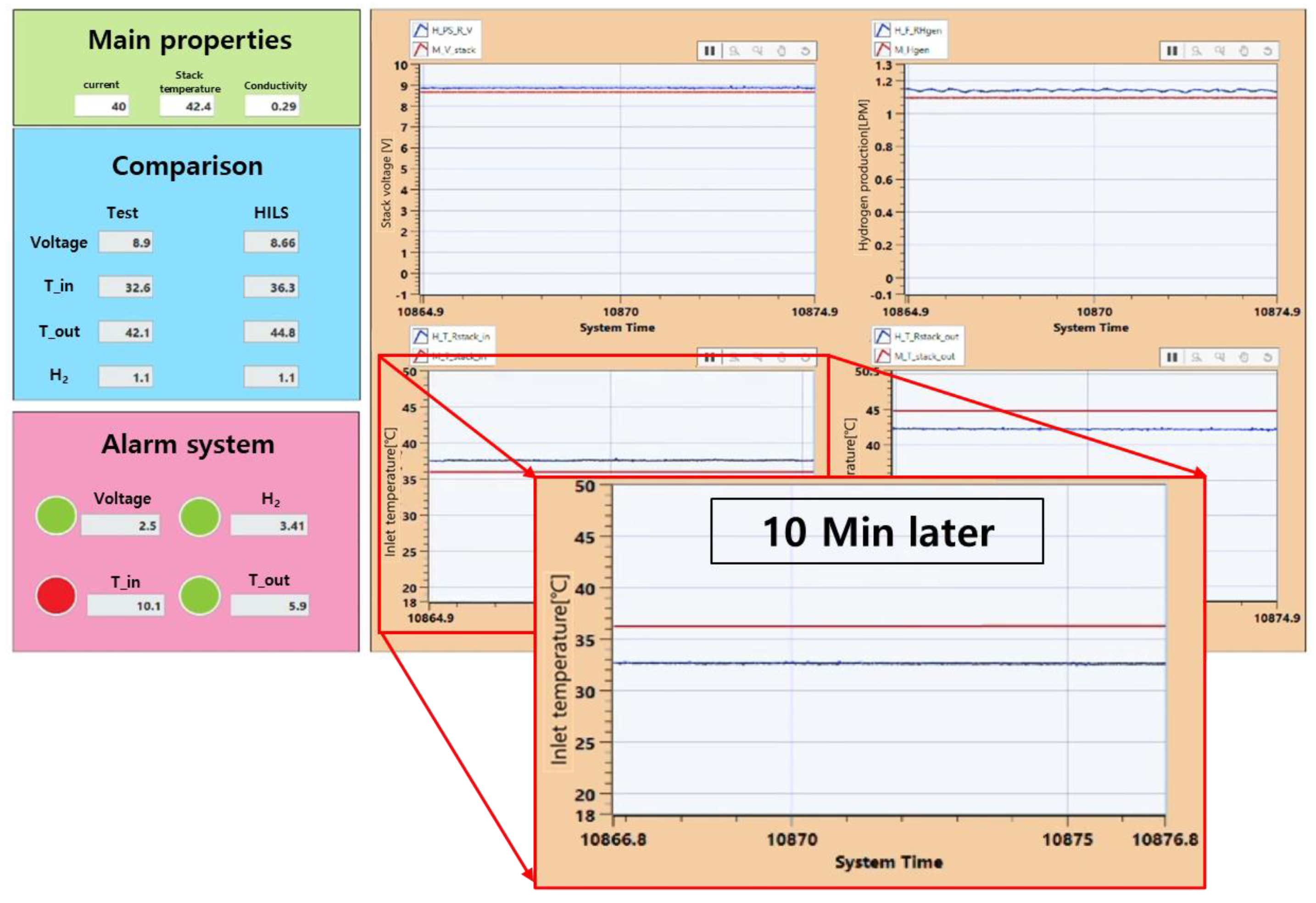 Energies 16 03379 g012 Energies 16 03379 g012