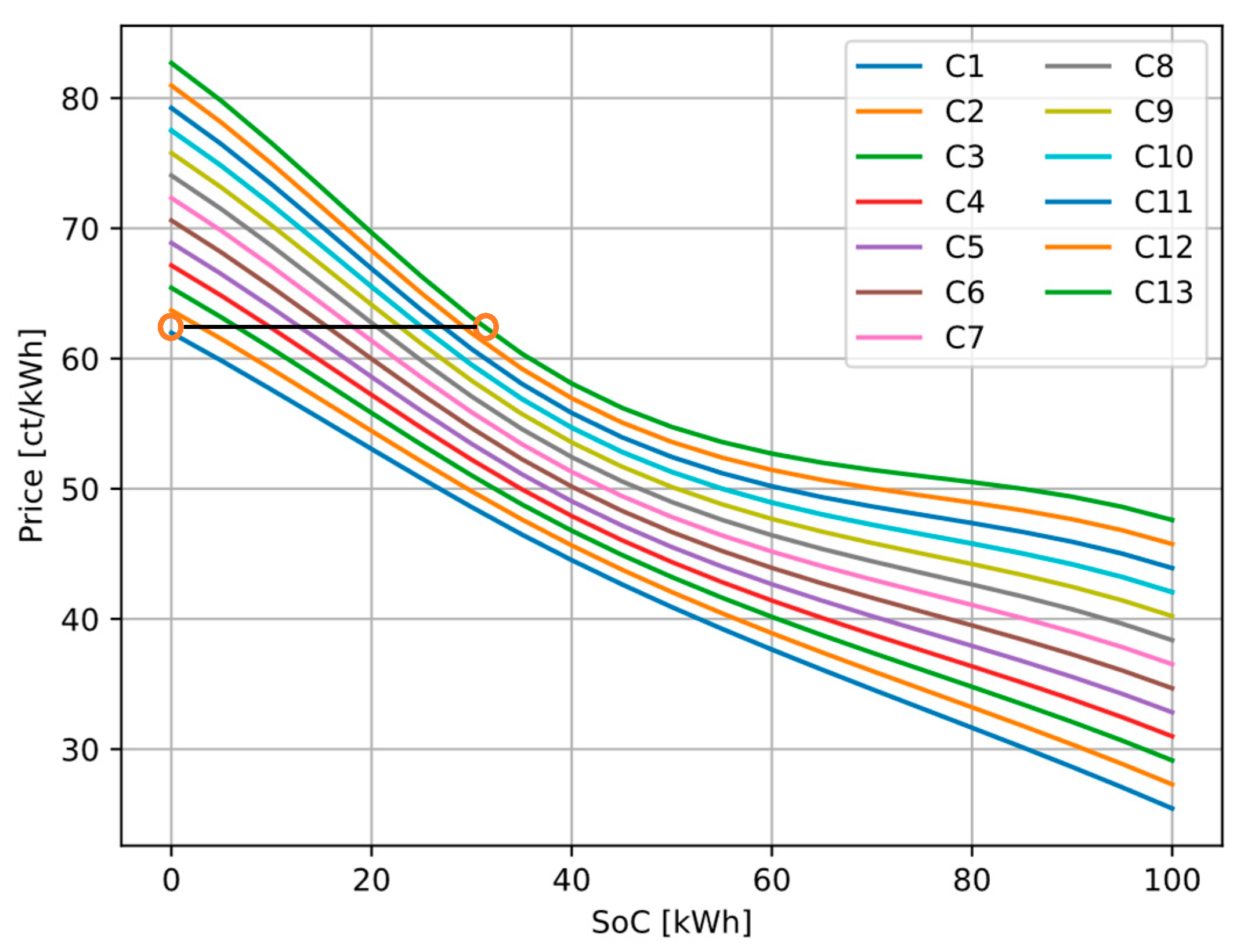 Energies 16 03380 g004 Energies 16 03380 g004
