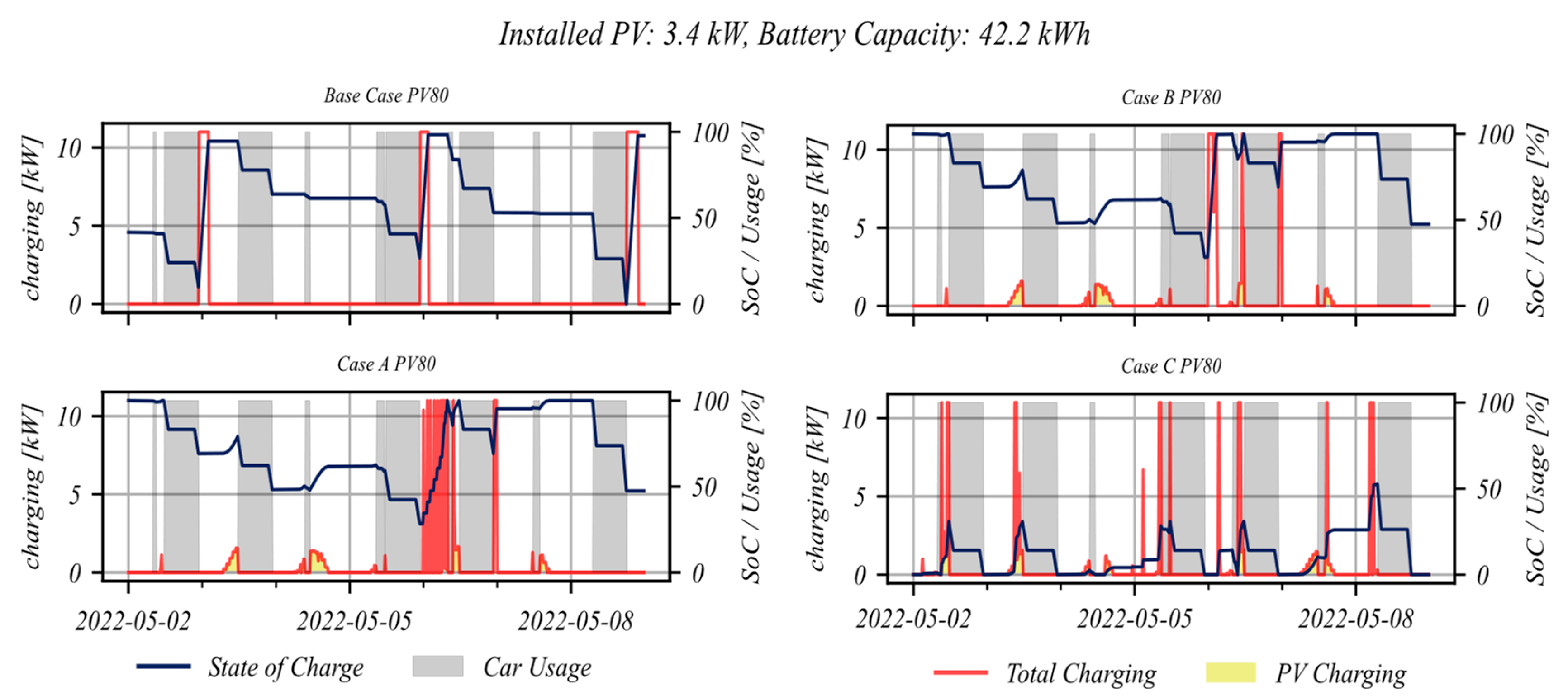 Energies 16 03380 g005 Energies 16 03380 g005