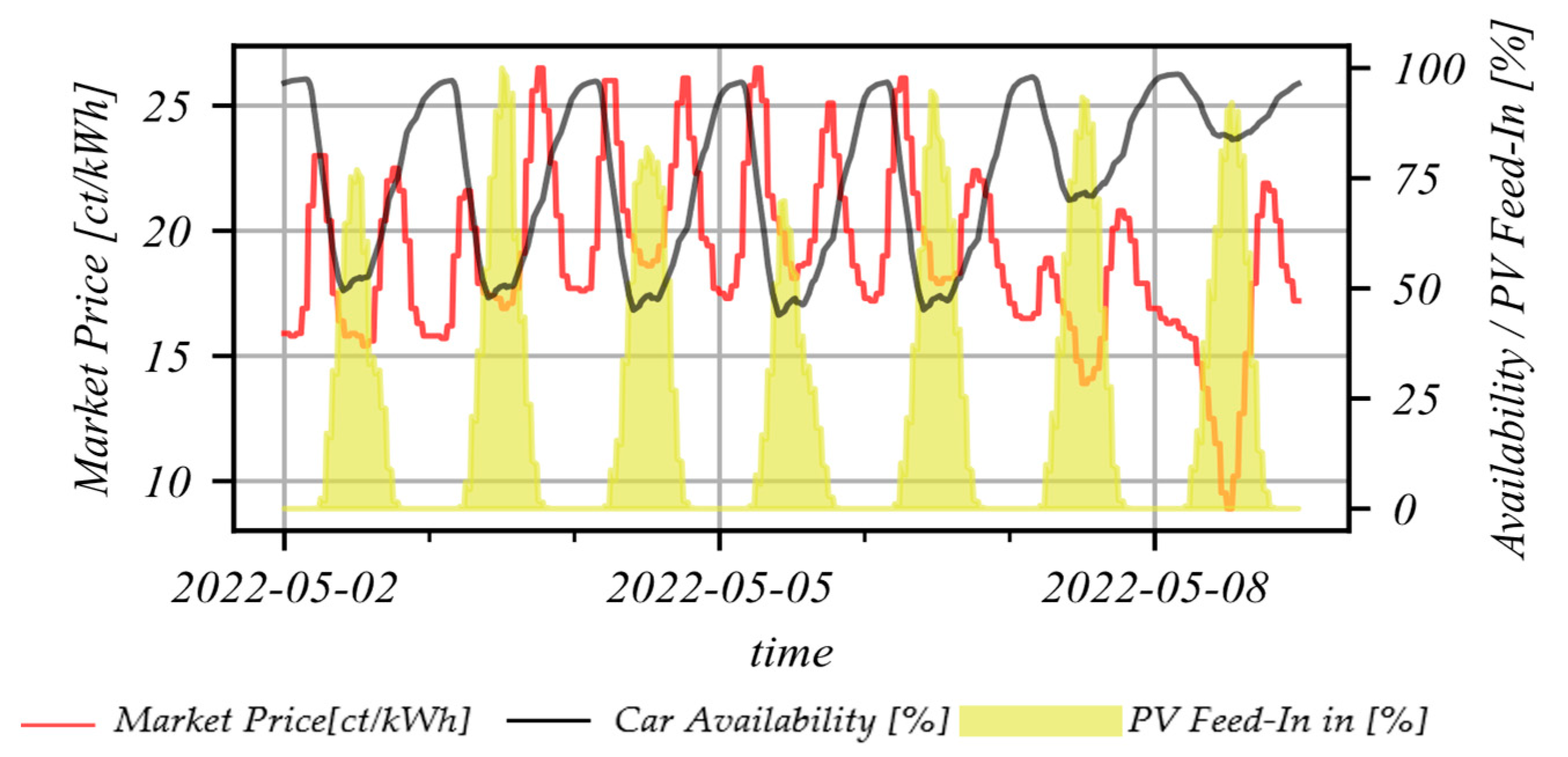 Energies 16 03380 g006 Energies 16 03380 g006