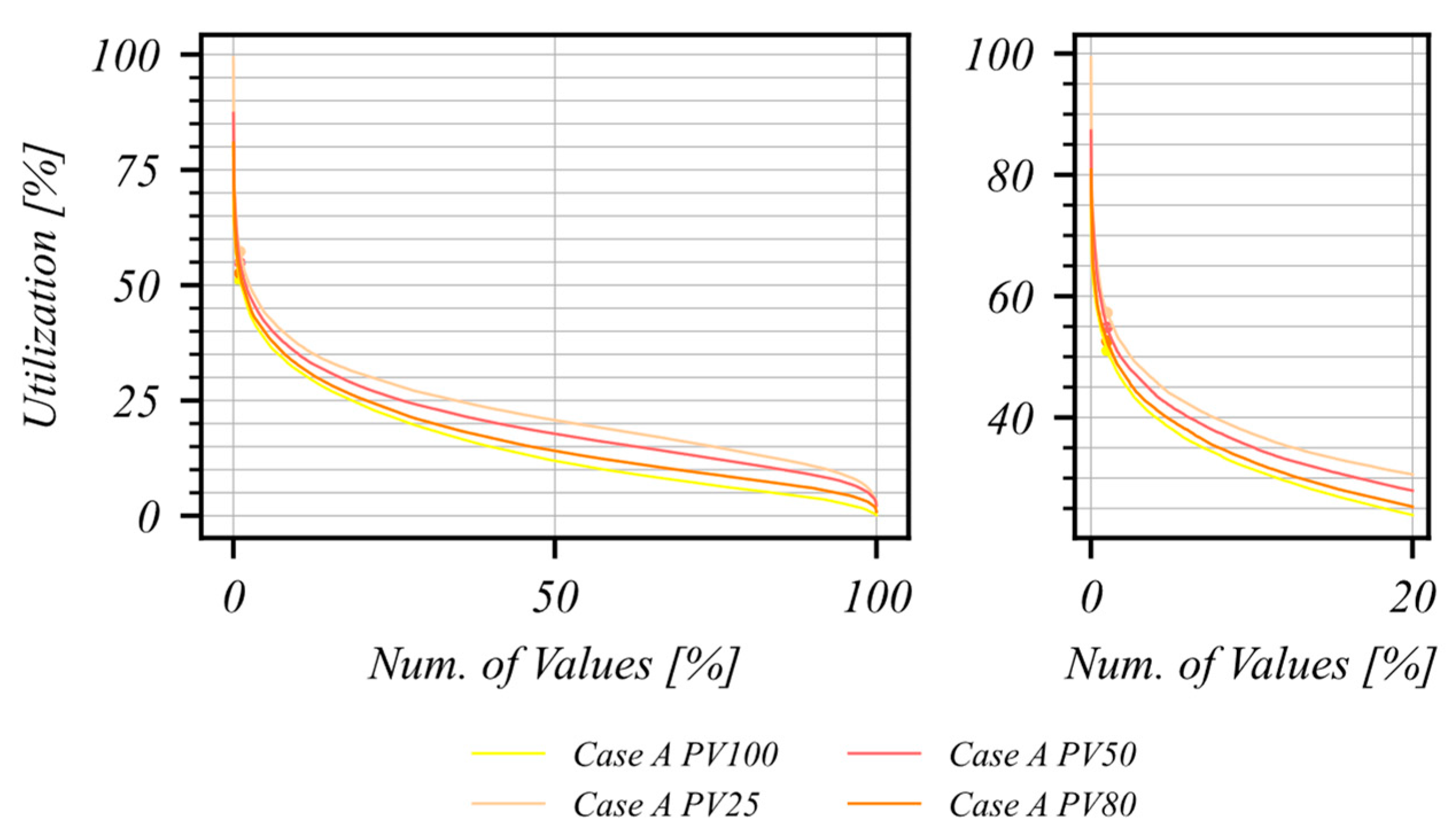 Energies 16 03380 g007 Energies 16 03380 g007