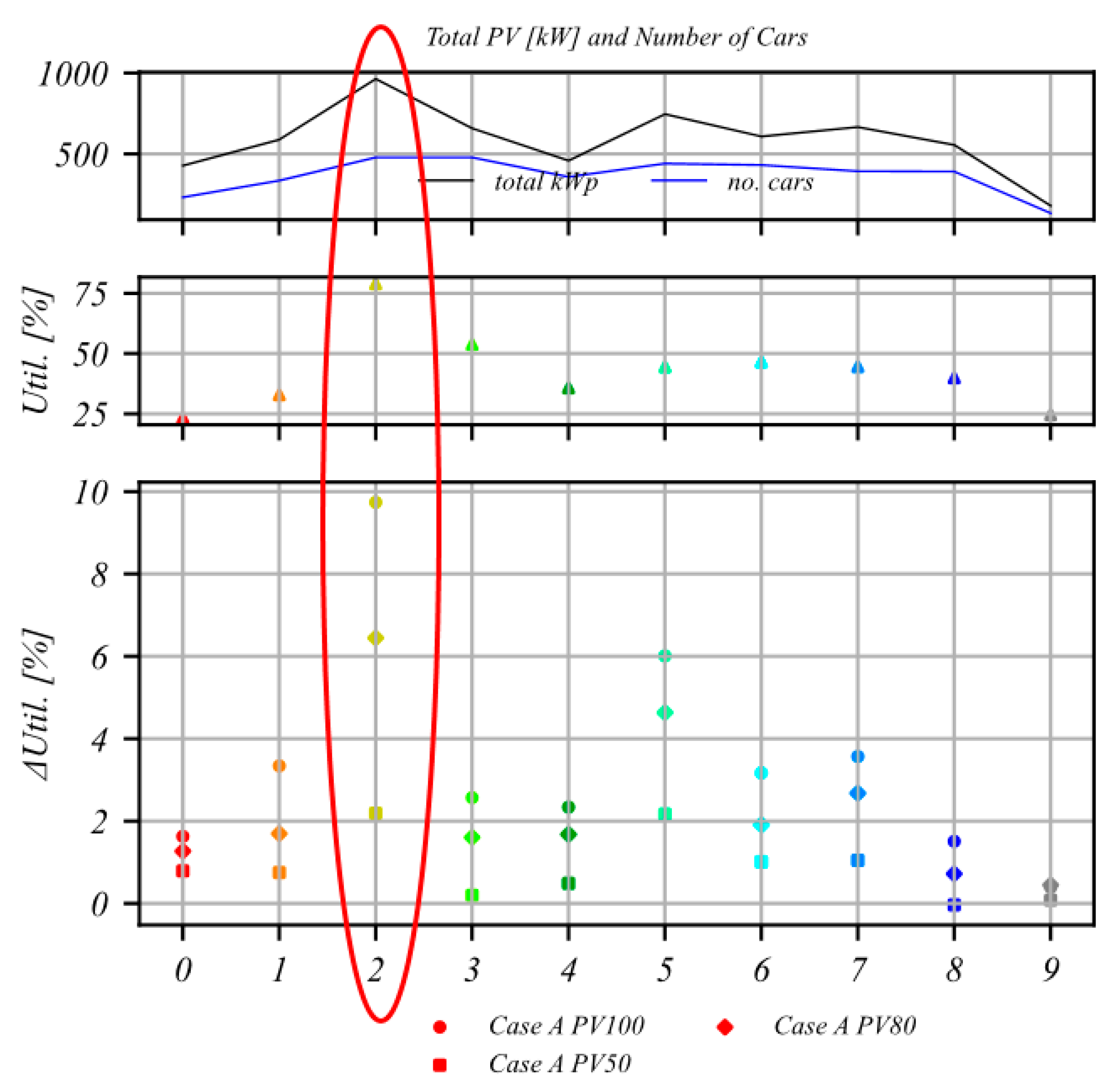 Energies 16 03380 g008 Energies 16 03380 g008