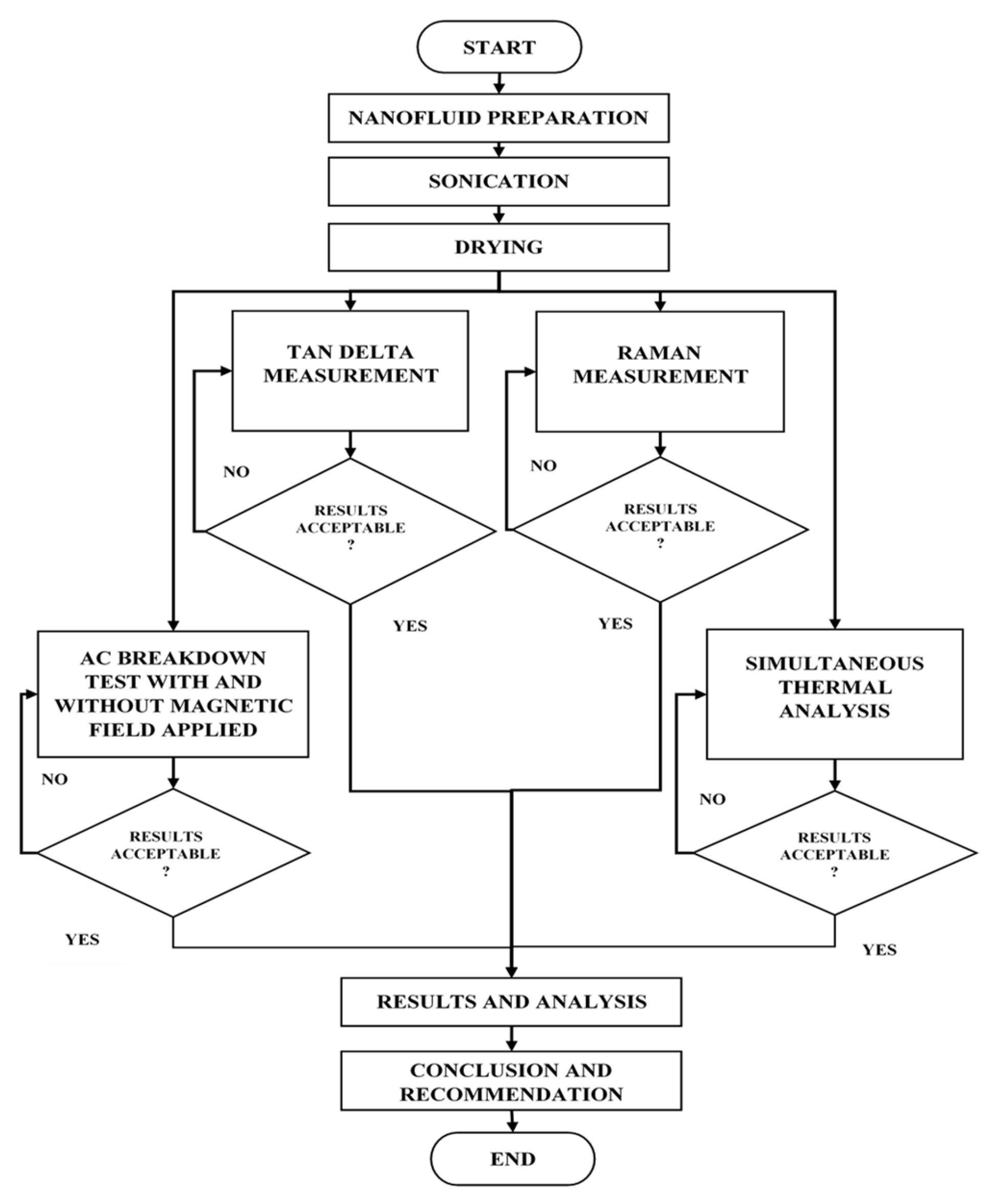 Energies 16 03381 g001 Energies 16 03381 g001