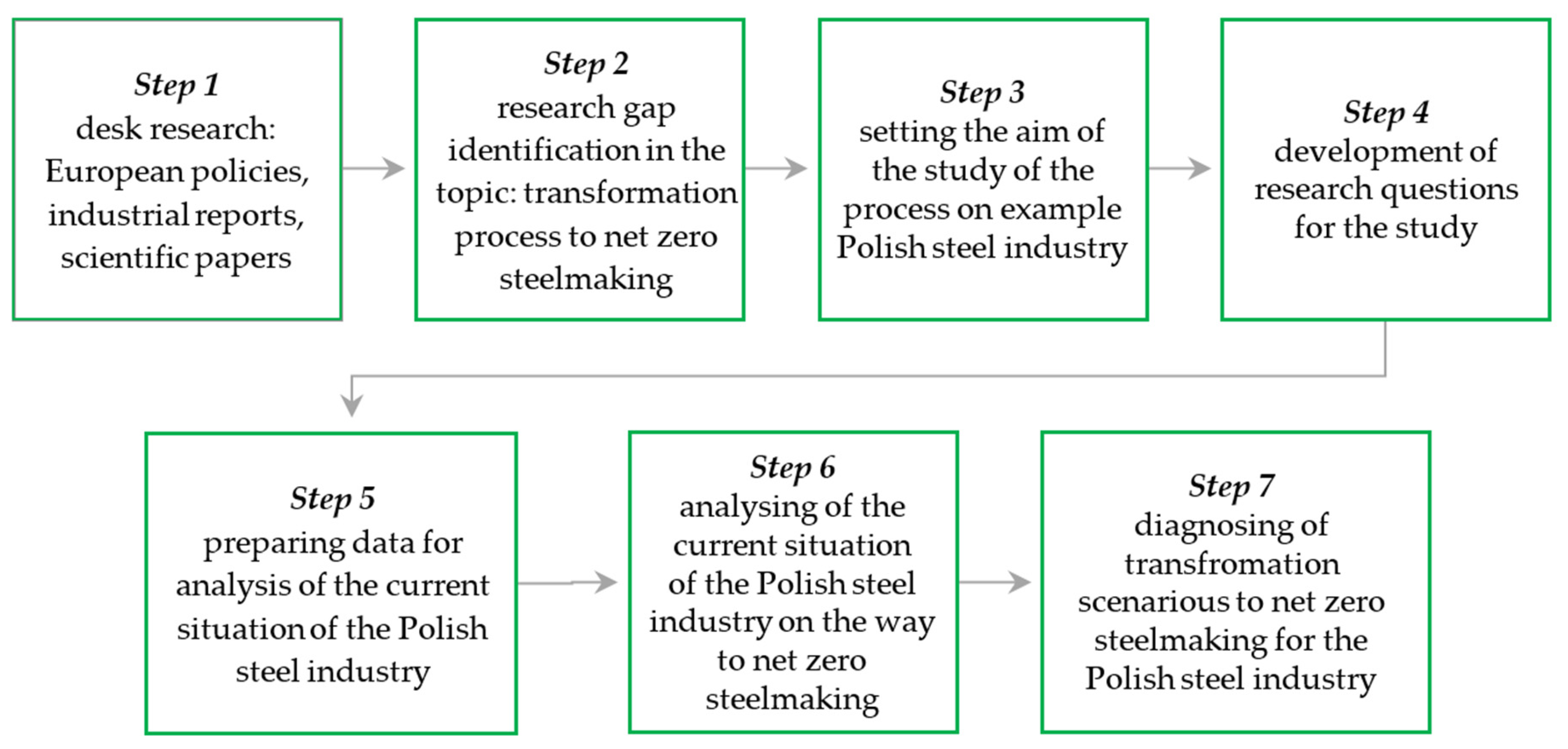 Energies 16 03384 g001
