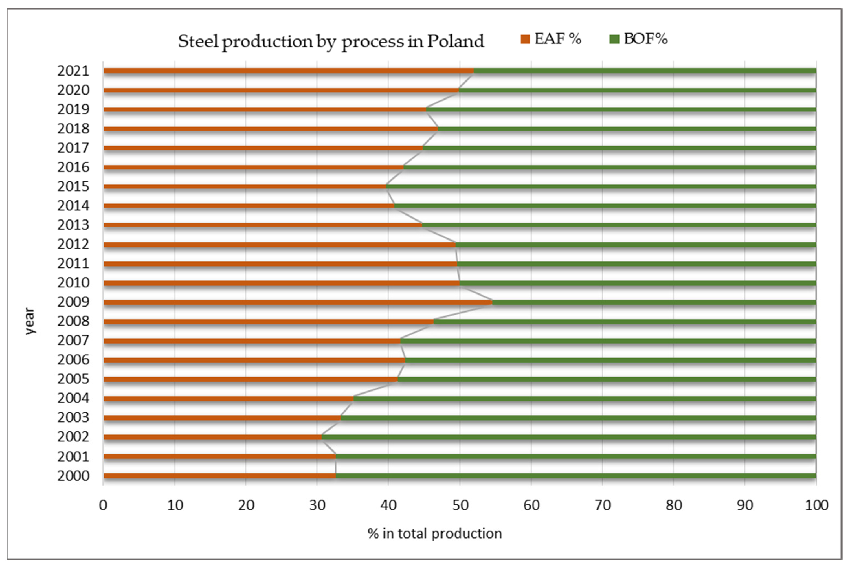 Energies 16 03384 g004