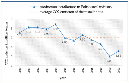 Supply Chain Transformation: How Tata Steel Drove Profits by 60%