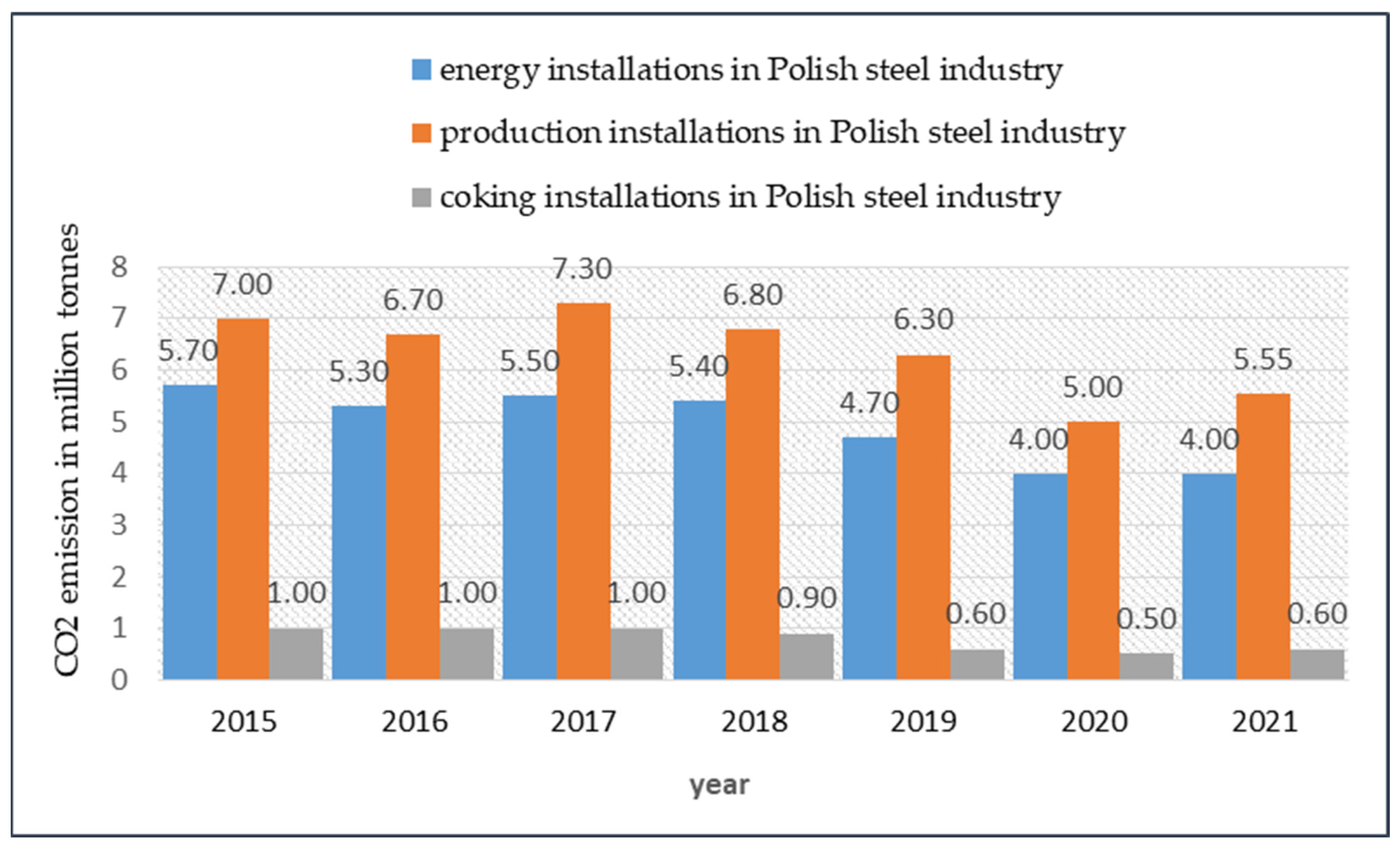 Energies 16 03384 g006