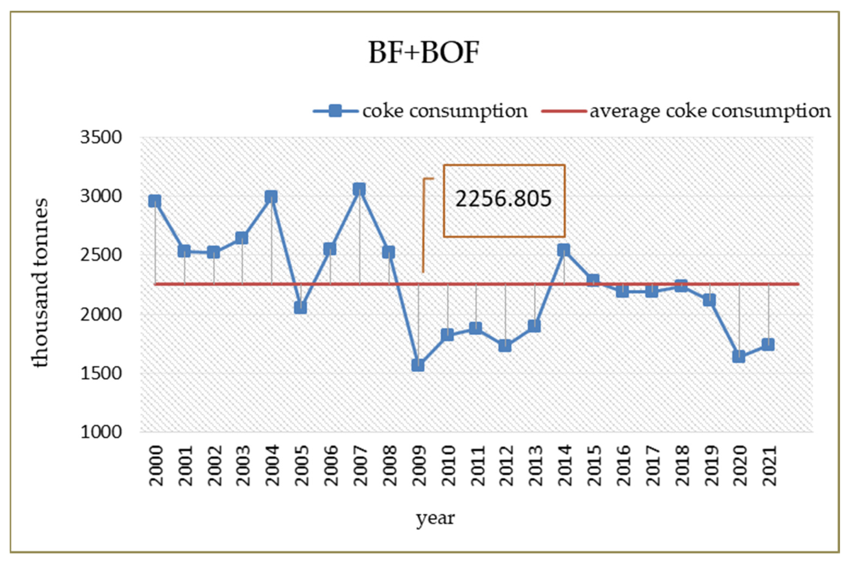 Energies 16 03384 g007