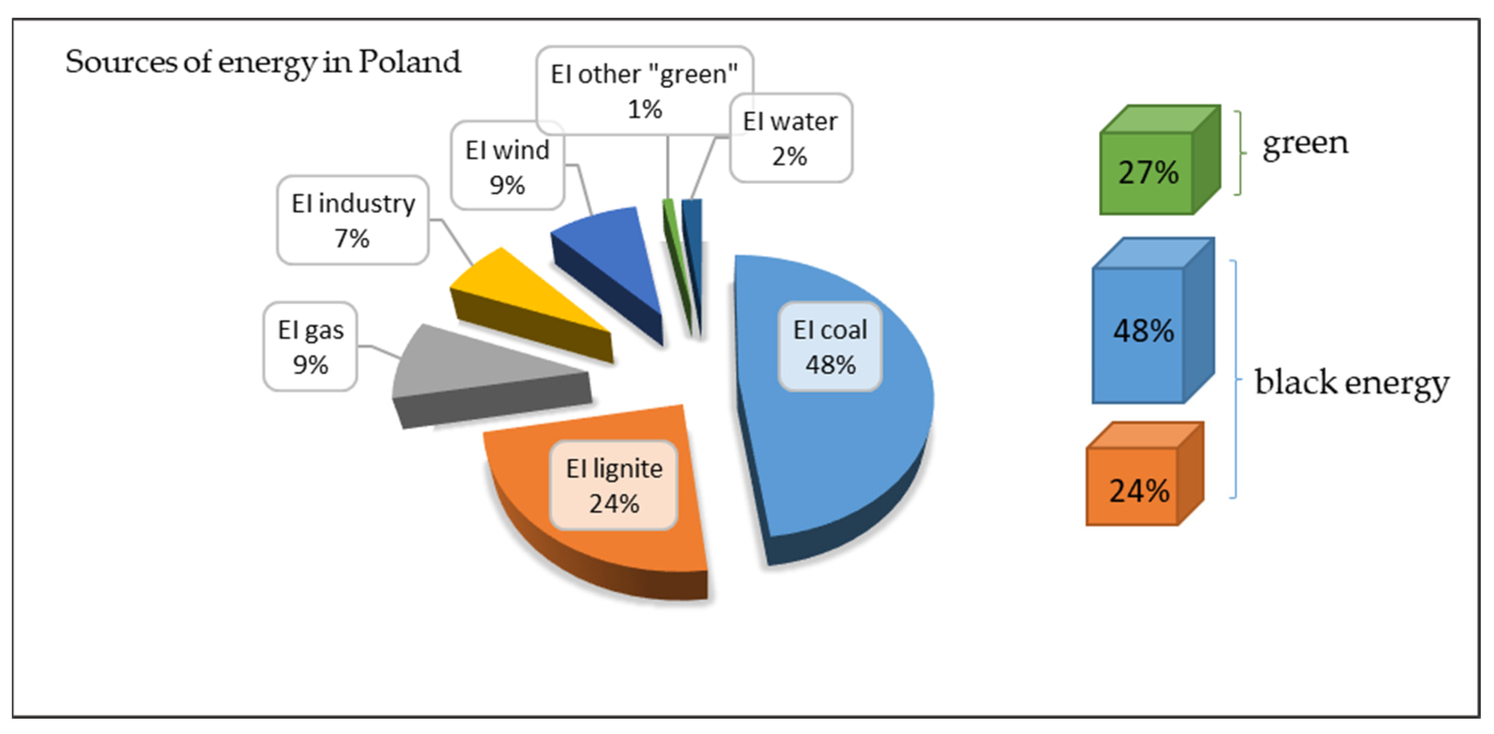 Energies 16 03384 g008