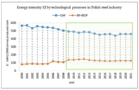 Tata Steel's IJmuiden steelworks ranked 3rd in the 2022 CO2 intensity  benchmark rankings