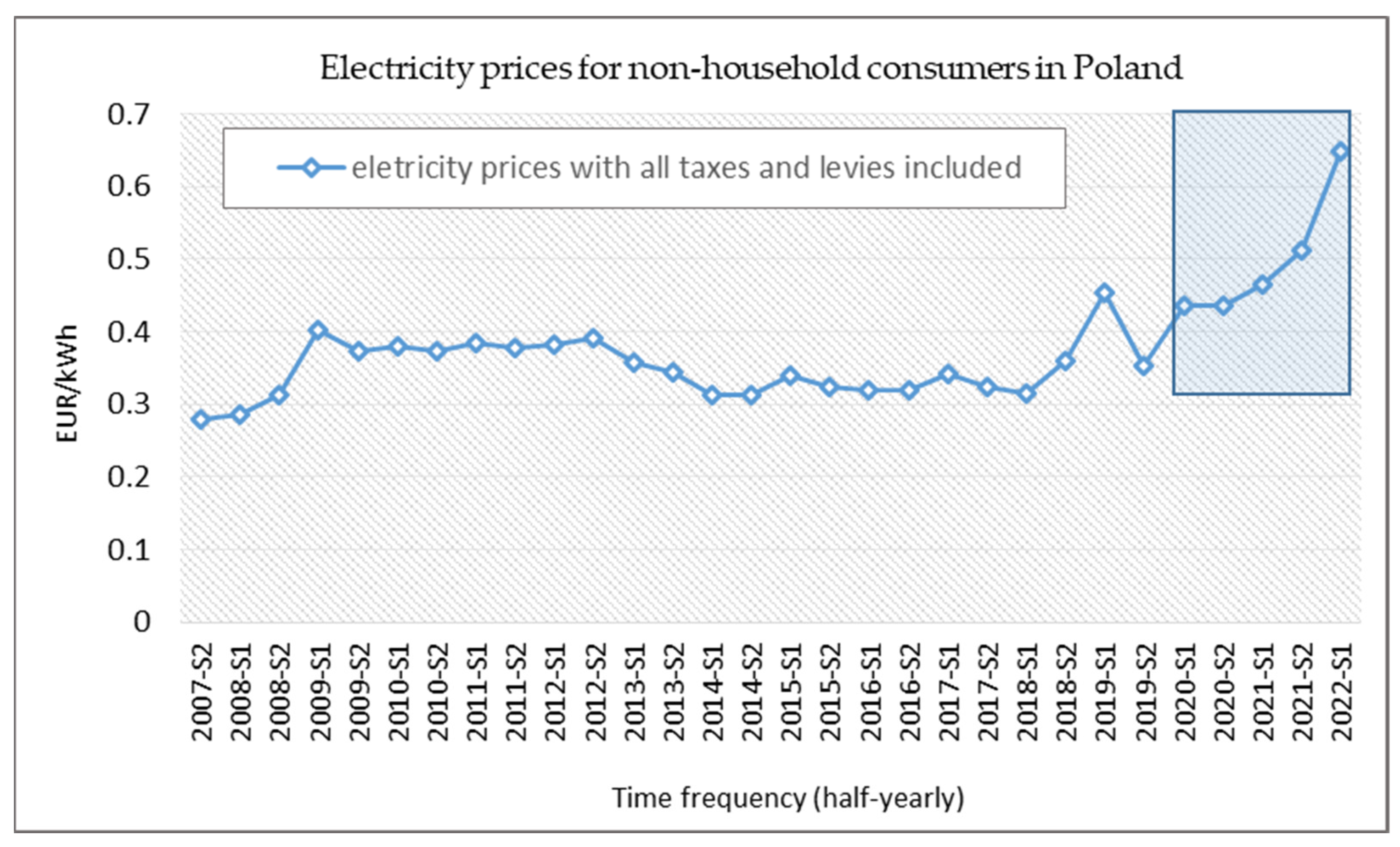 Energies 16 03384 g012