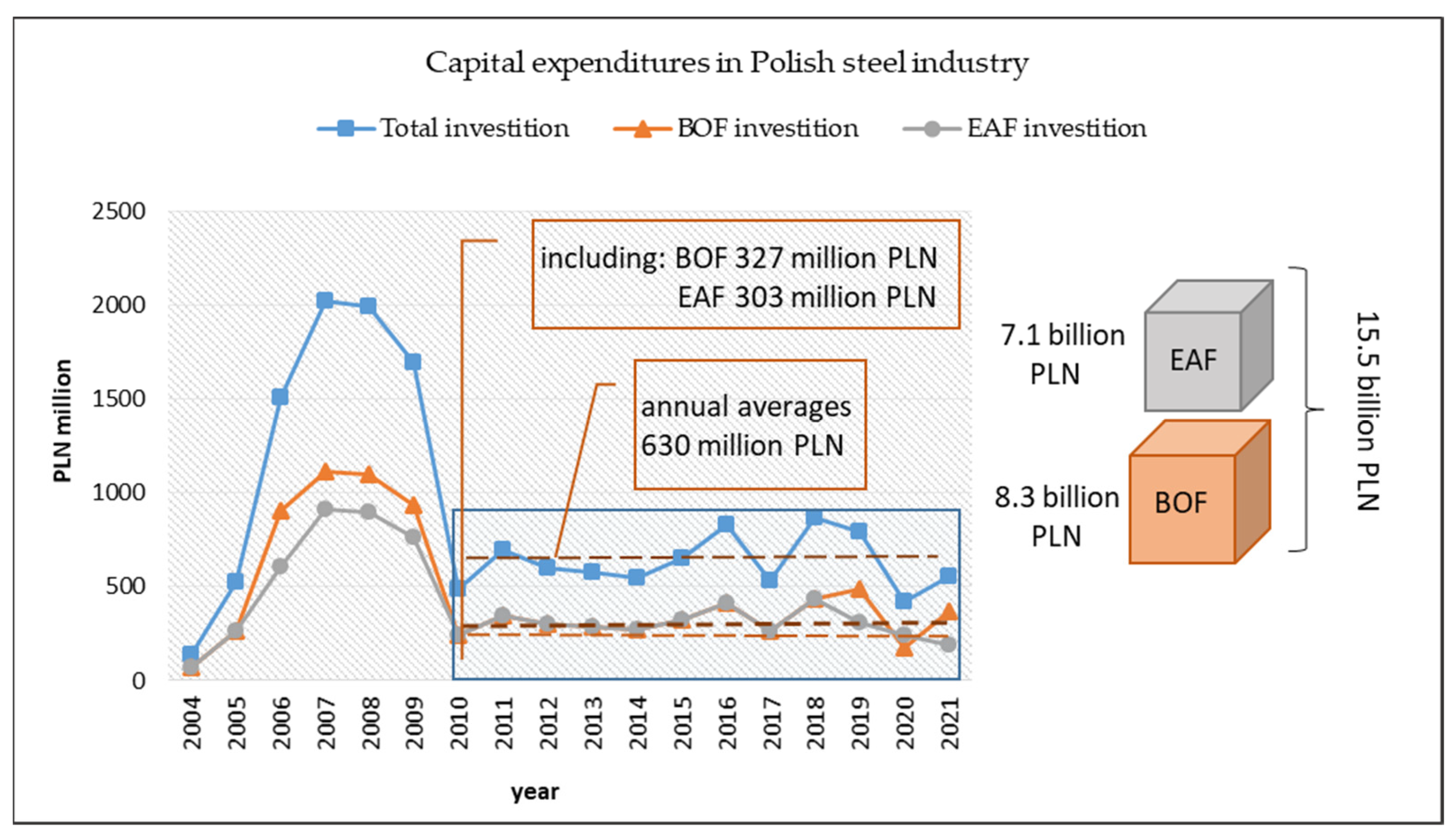 Energies 16 03384 g014