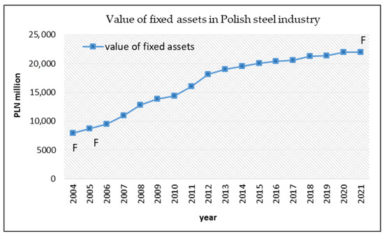 Tata Steel Mission 2025: Lead the Digital Steelmaking