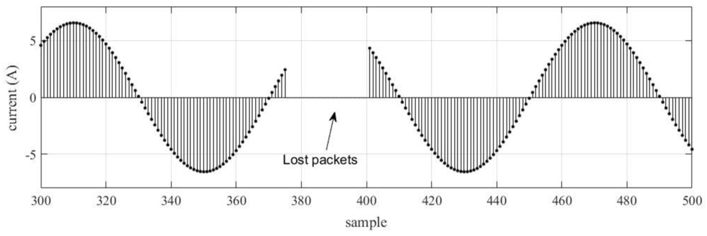 Energies 16 03386 g002