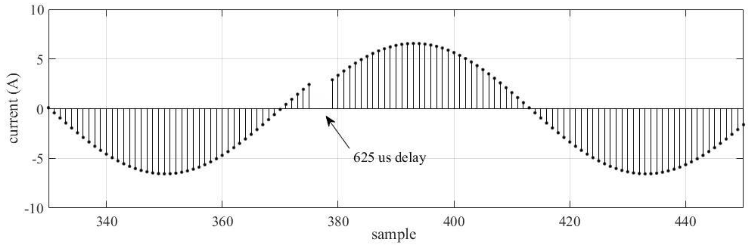 Energies 16 03386 g004