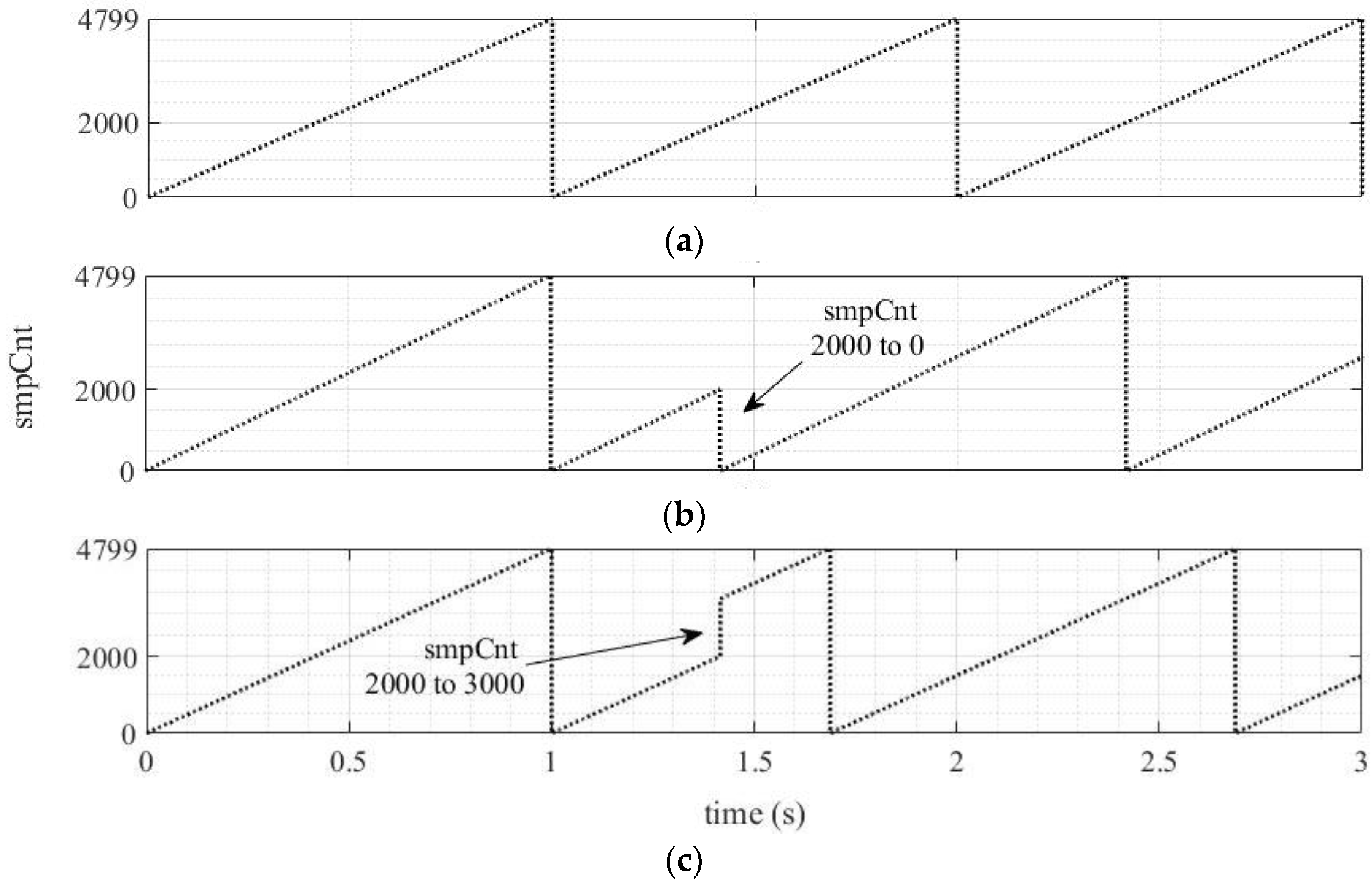 Energies 16 03386 g005