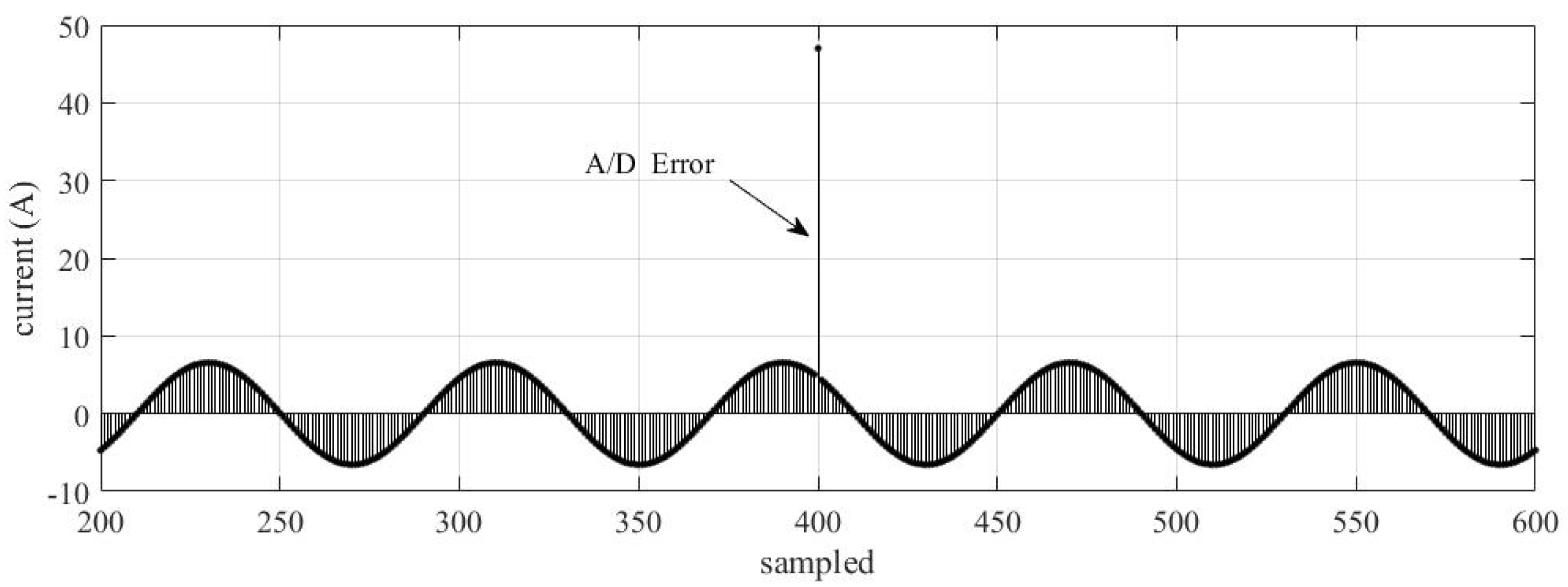 Energies 16 03386 g006