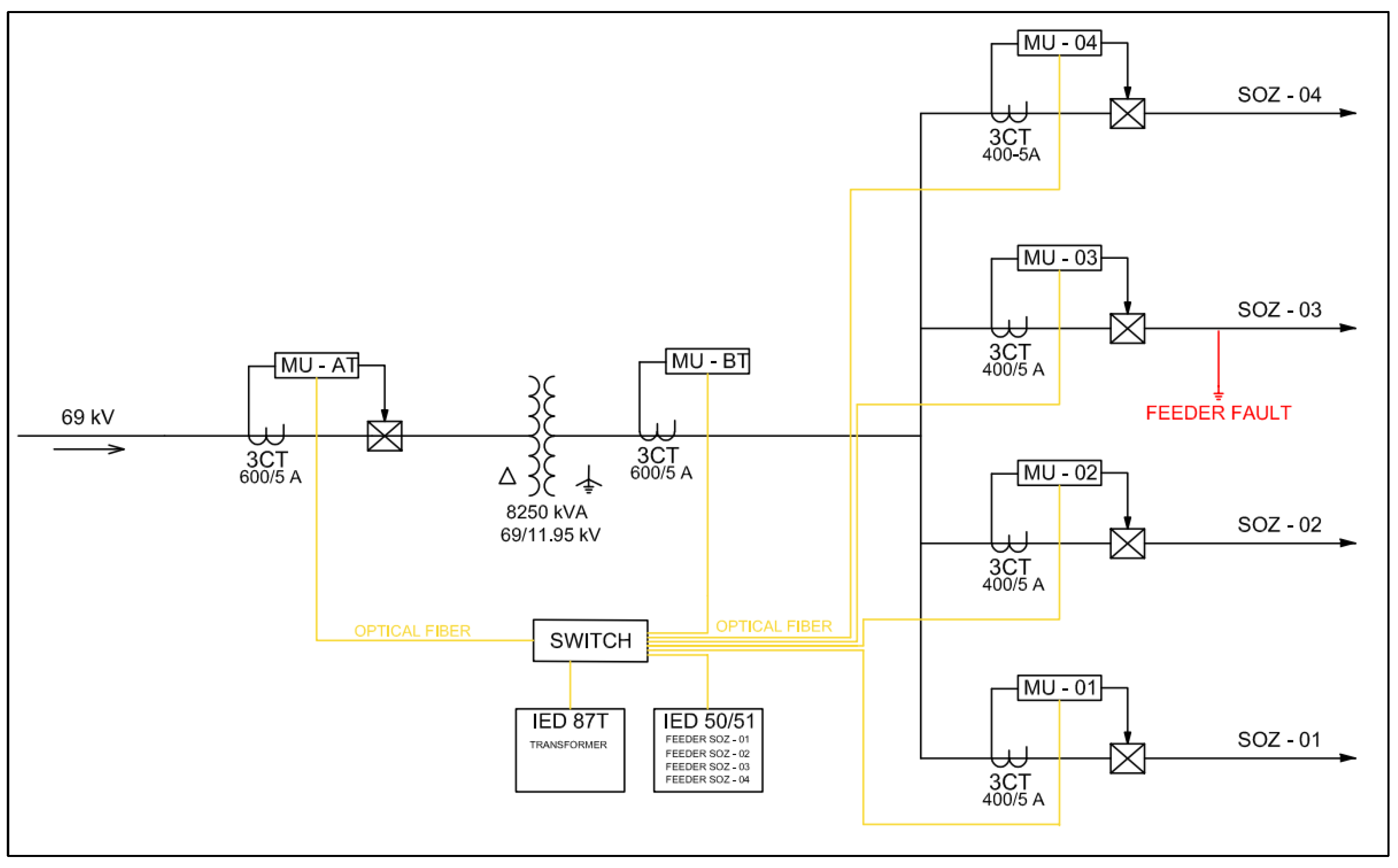 Energies 16 03386 g007