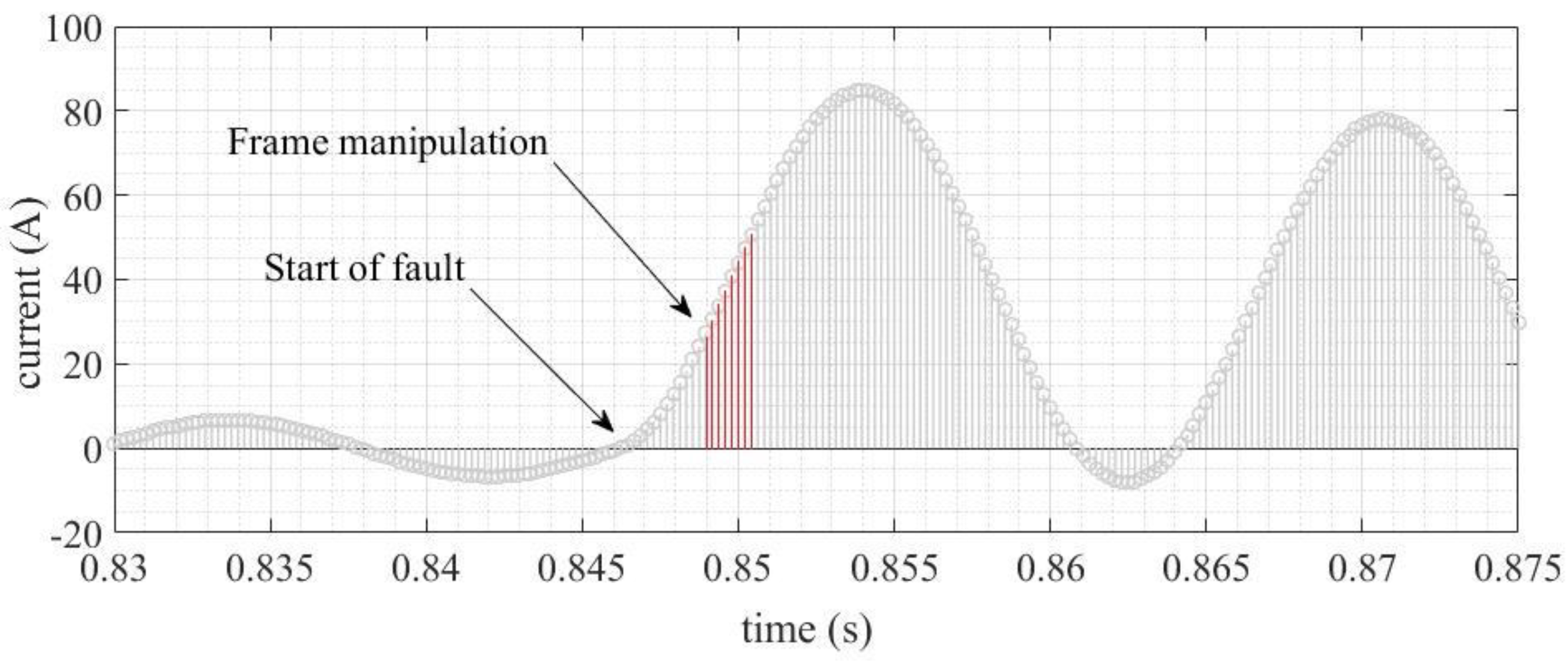 Energies 16 03386 g010