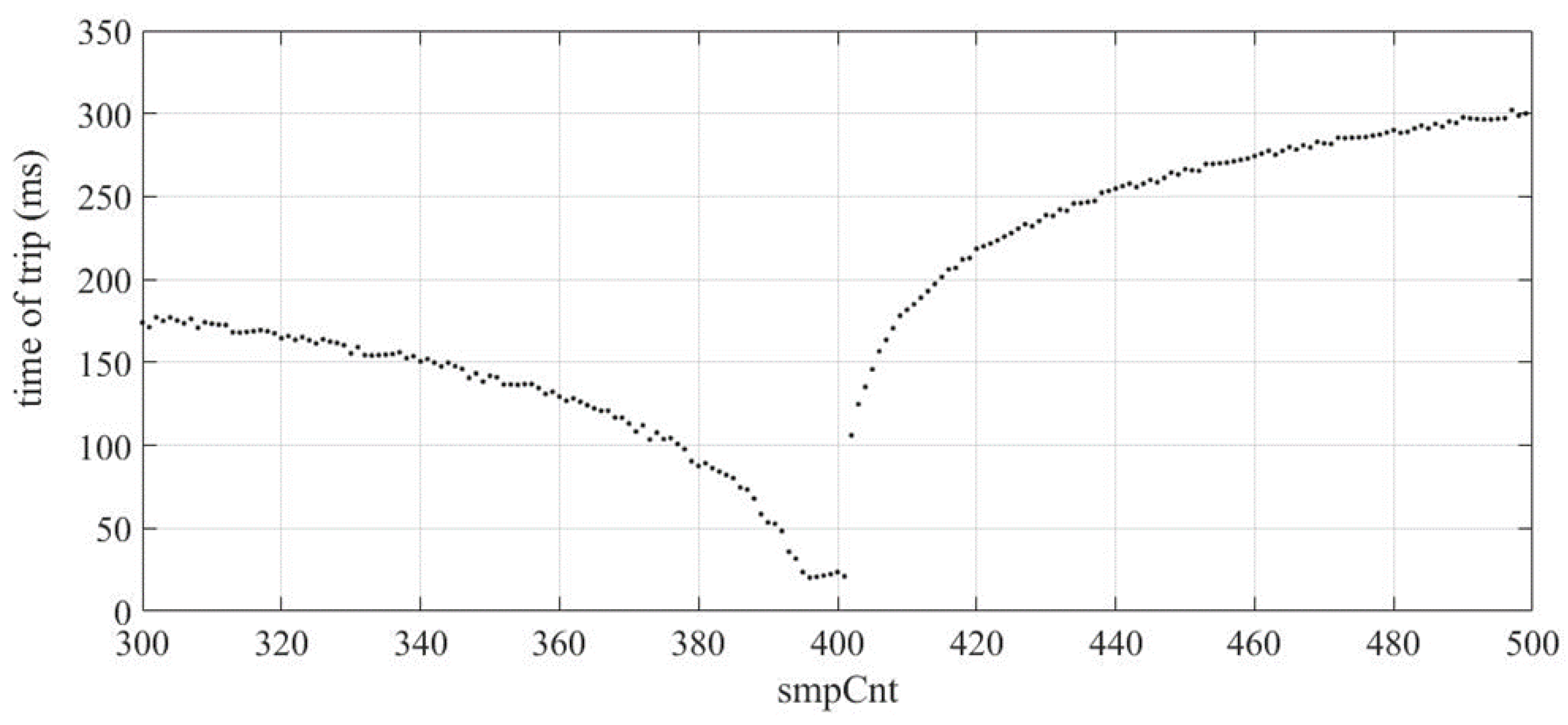 Energies 16 03386 g016