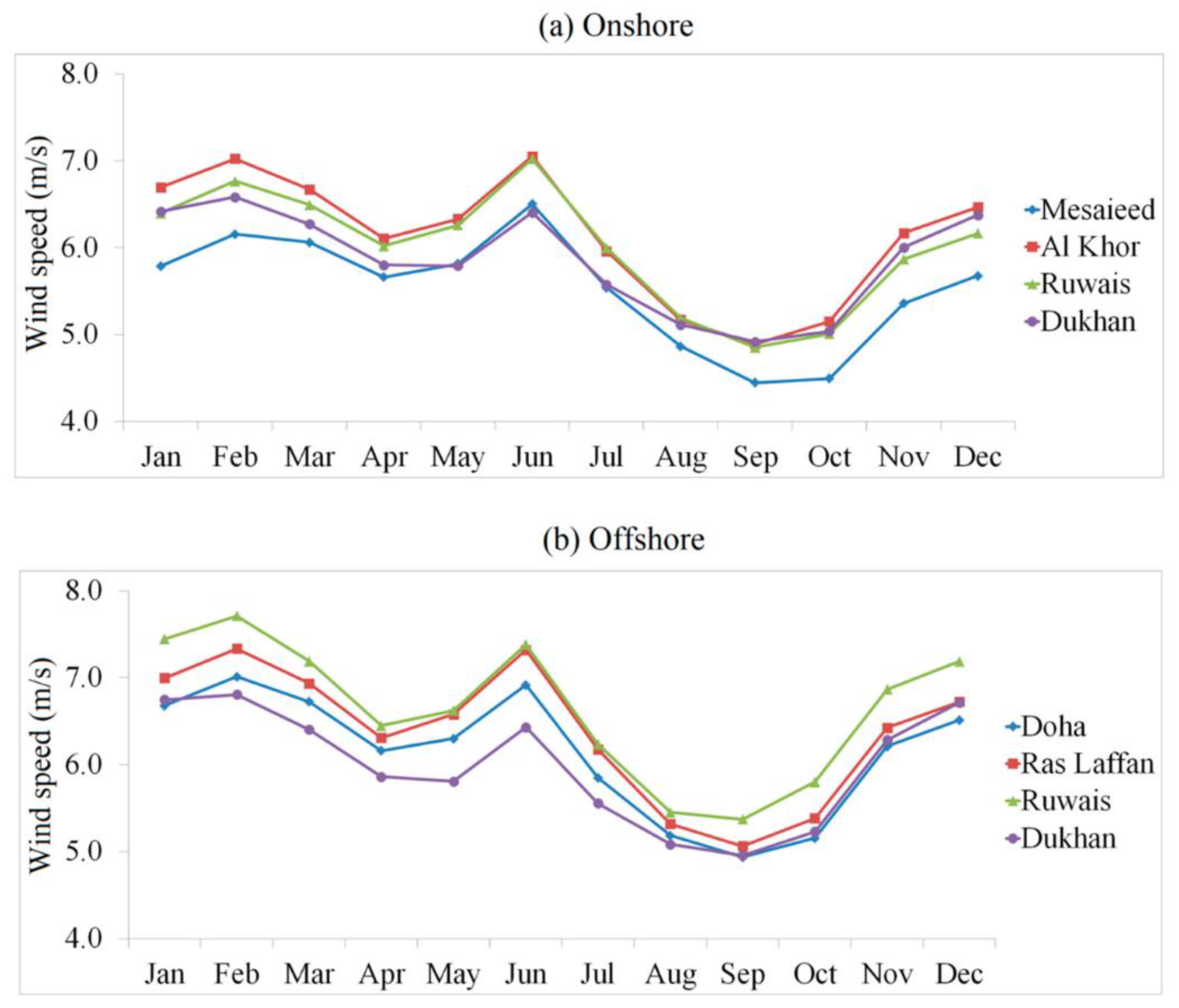 Energies 16 03388 g006