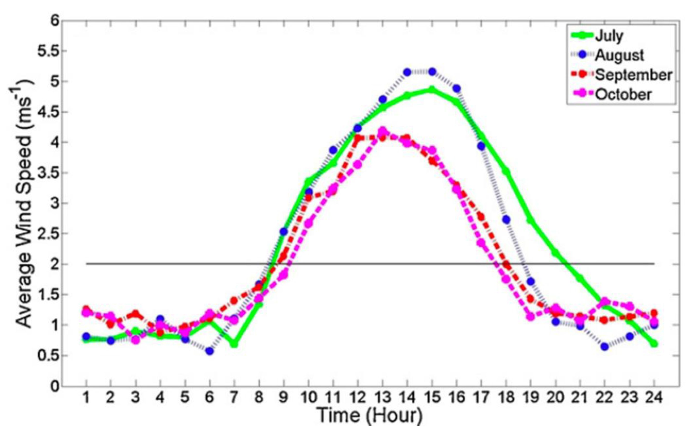 Energies 16 03388 g007