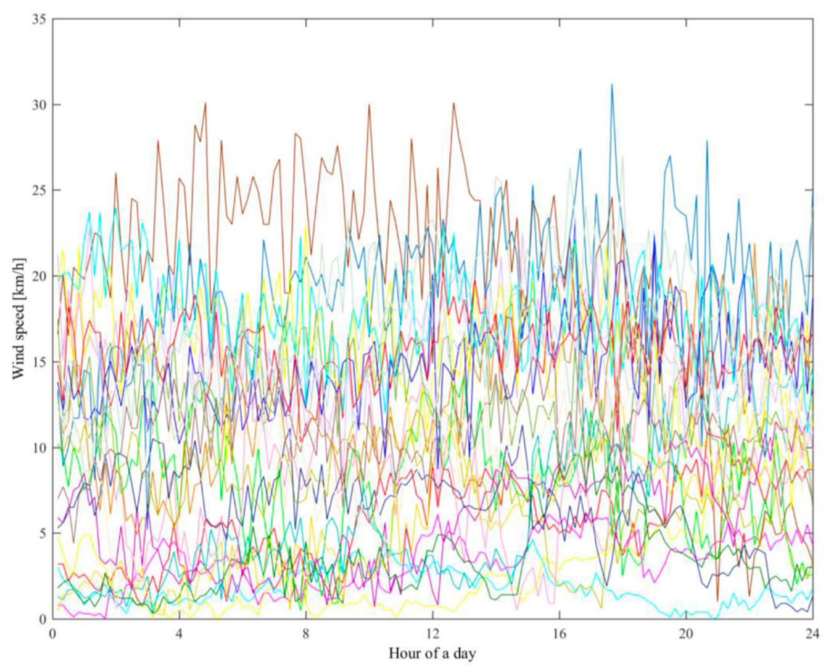 Energies 16 03388 g011