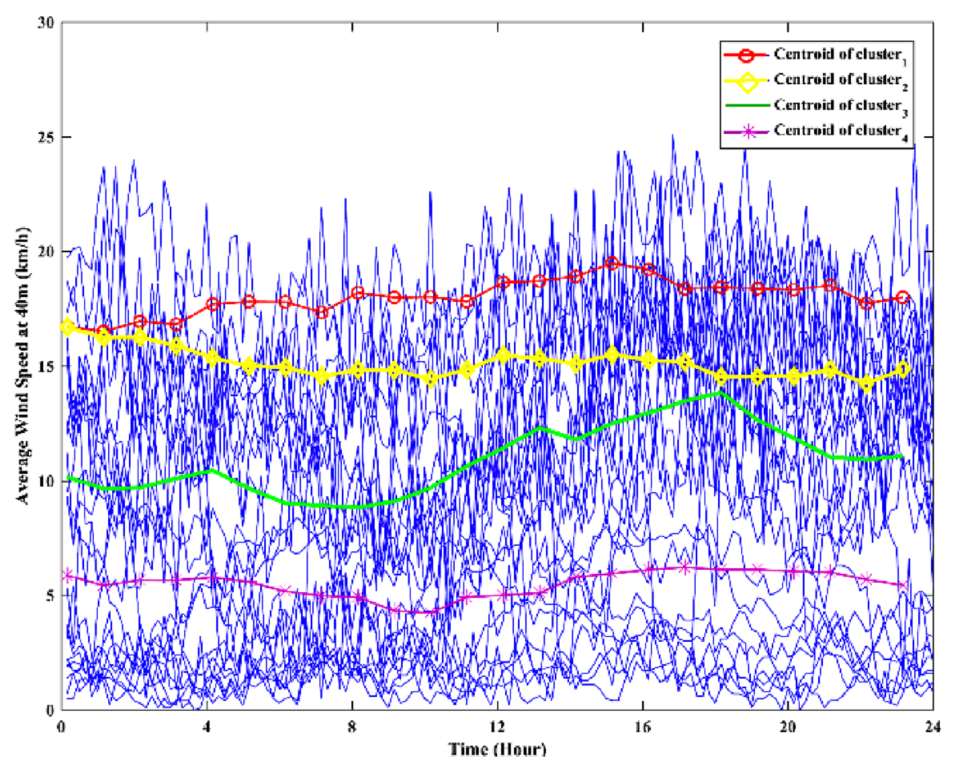 Energies 16 03388 g012