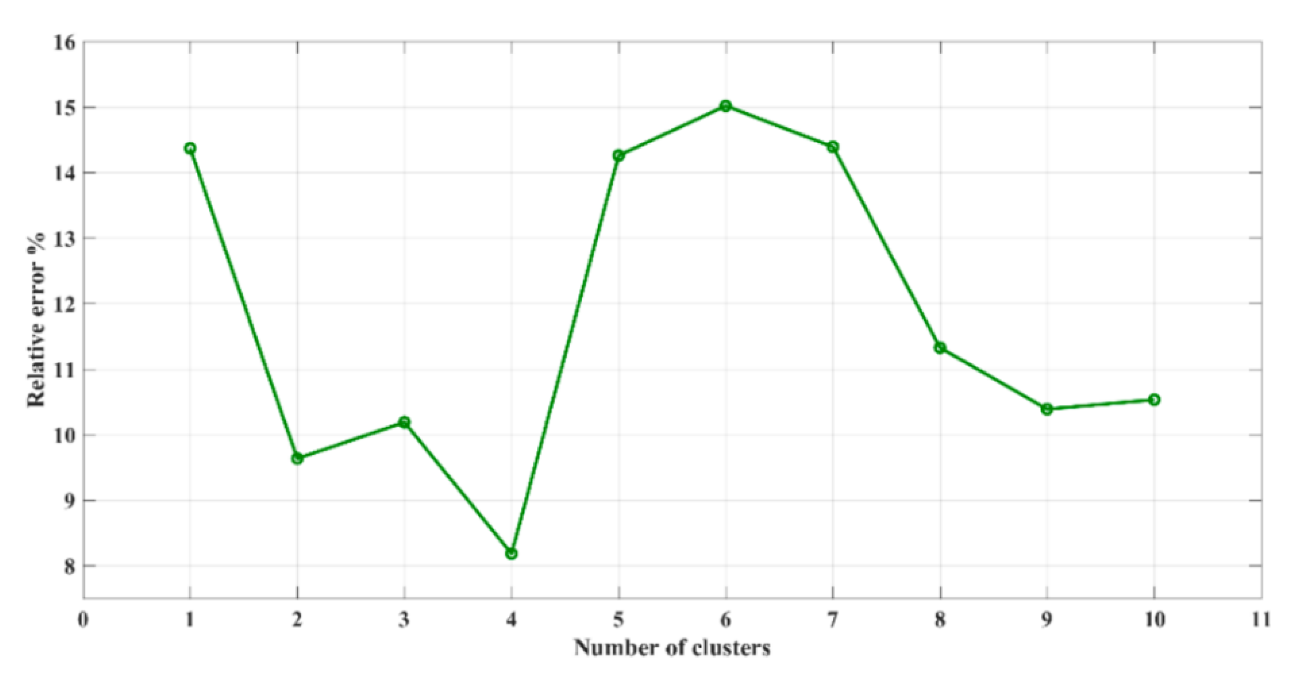 Energies 16 03388 g013
