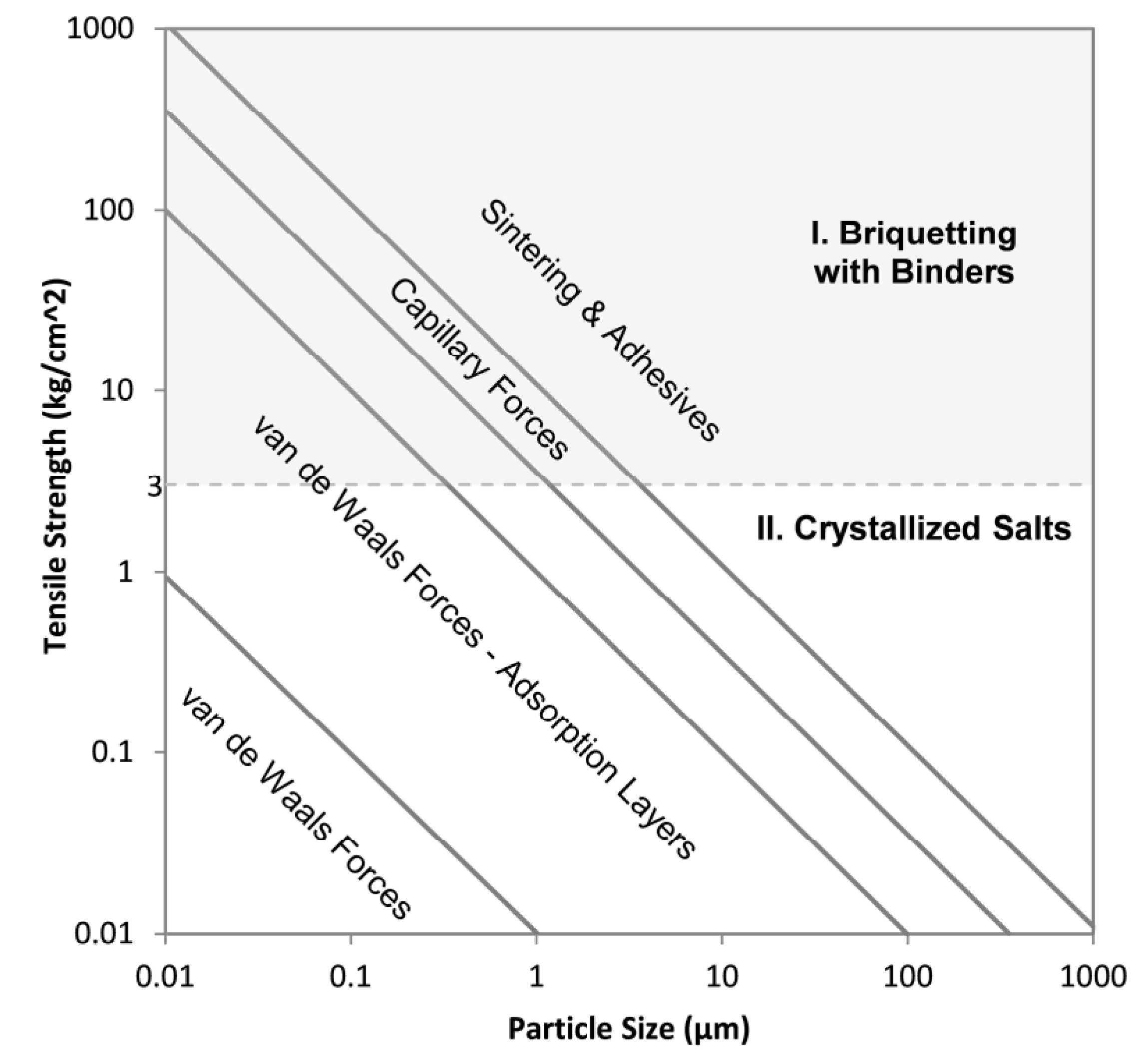 Energies Free FullText Identification of Optimal Binders for