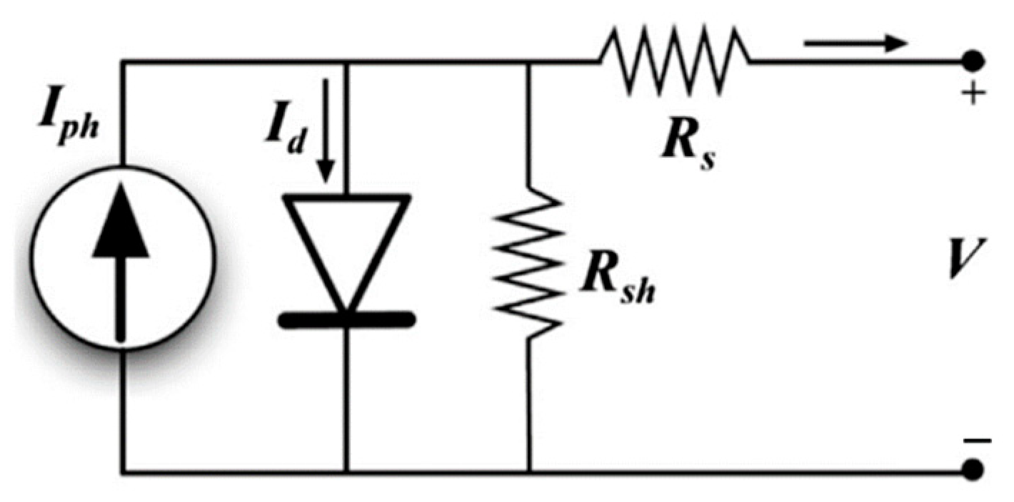 Energies 16 03391 g003 550