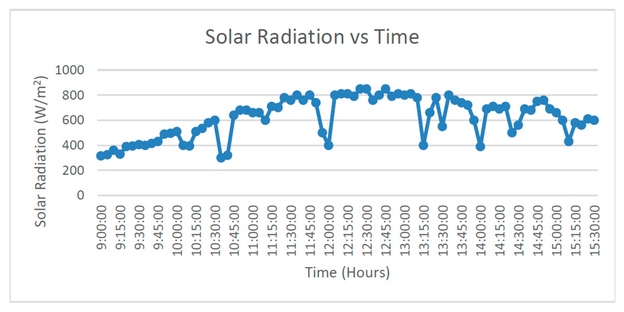 Energies 16 03391 g006 550
