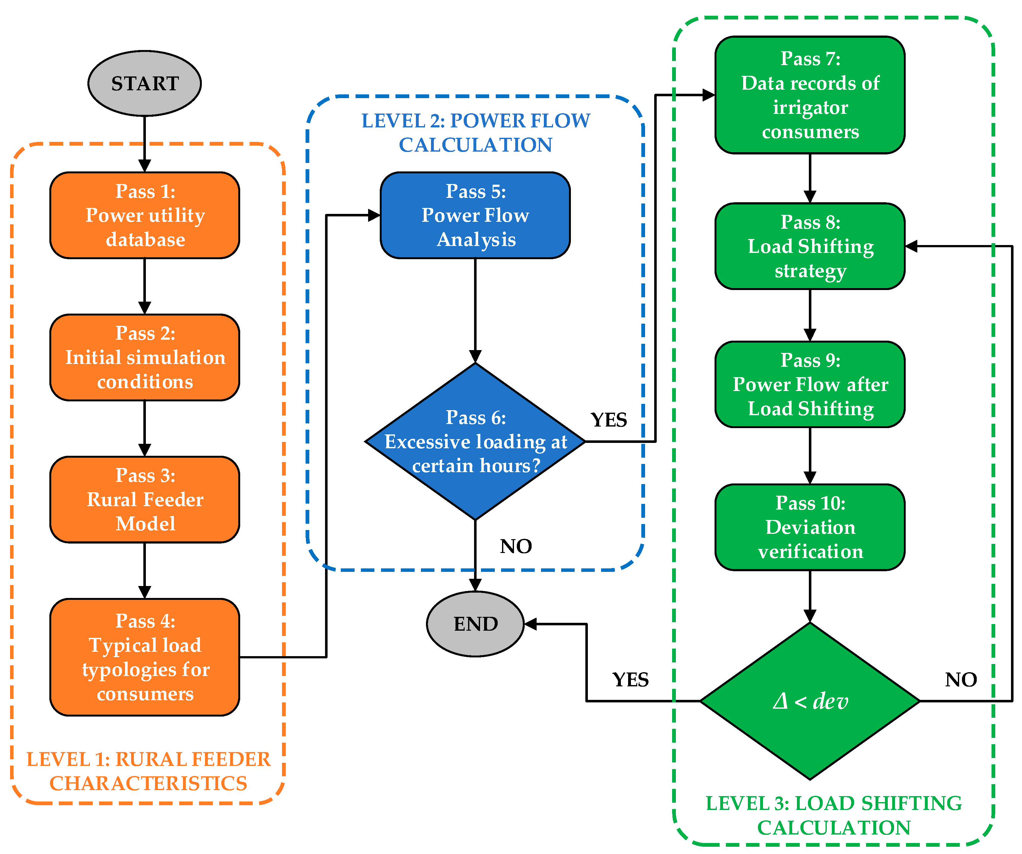 Energies Free FullText ToleranceBased DemandSide Management for