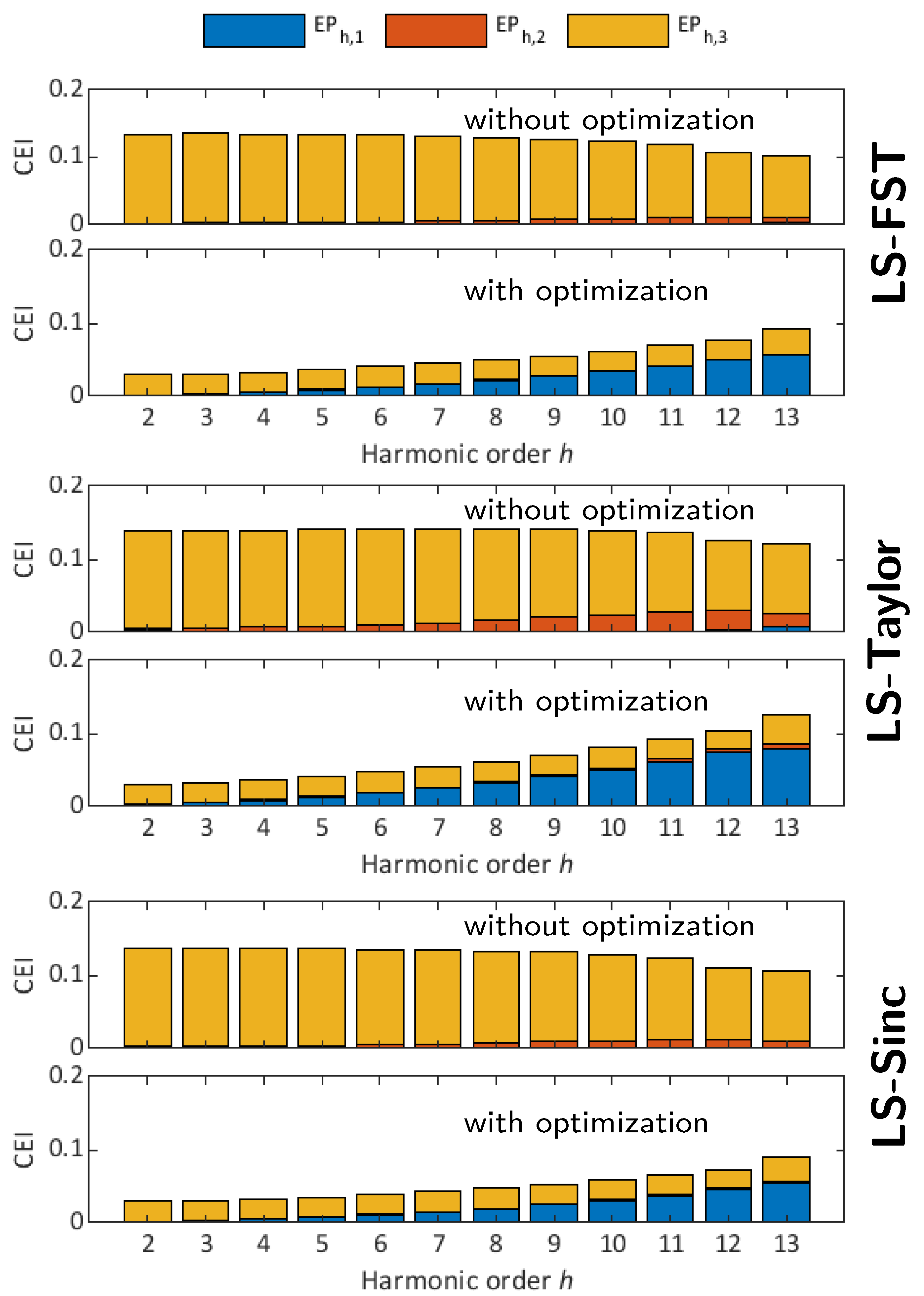 Energies 16 03397 g002 550