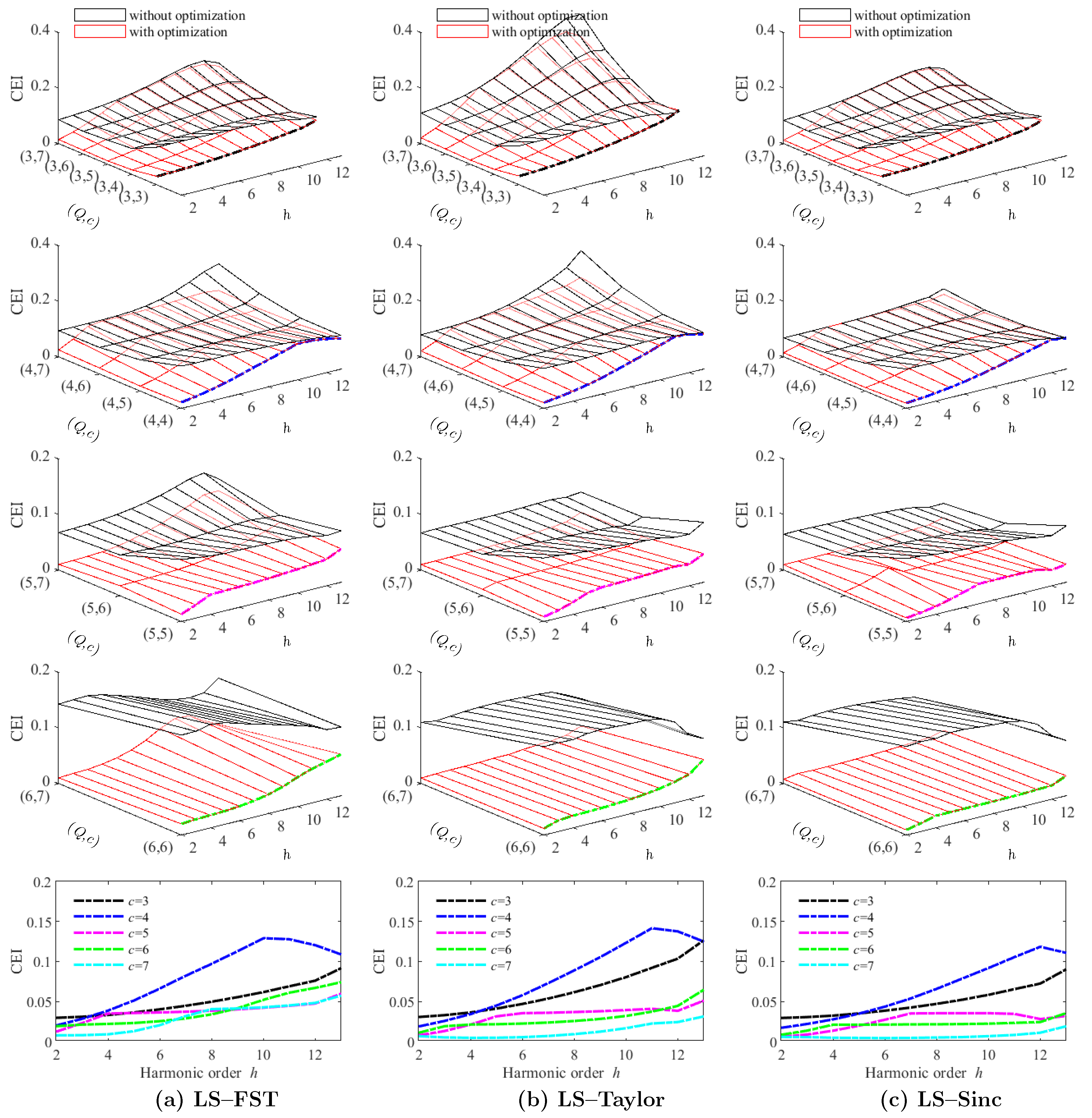 Energies 16 03397 g004 550