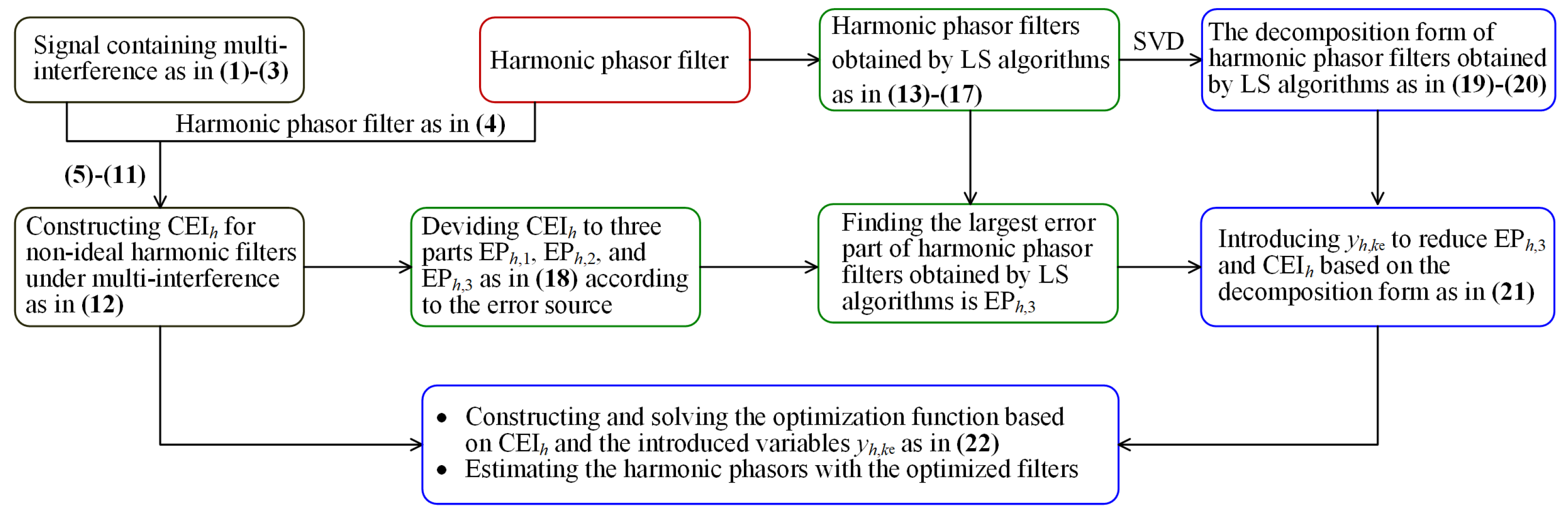 Energies 16 03397 g005 550