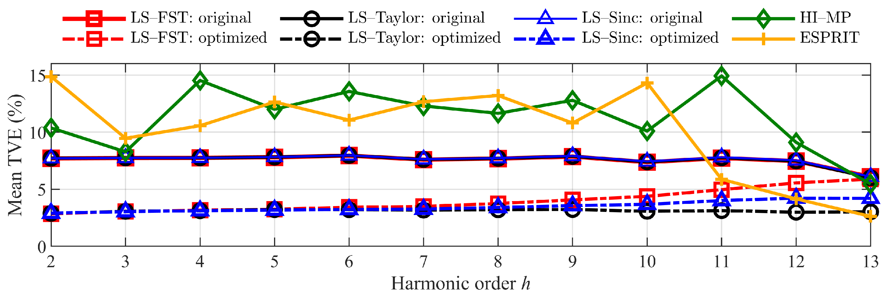 Energies 16 03397 g006 550