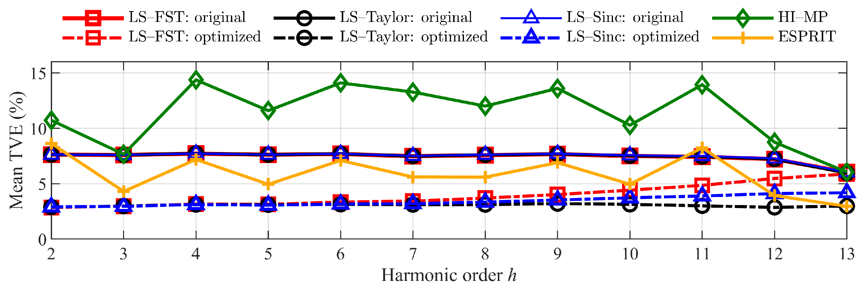 Energies 16 03397 g007 550